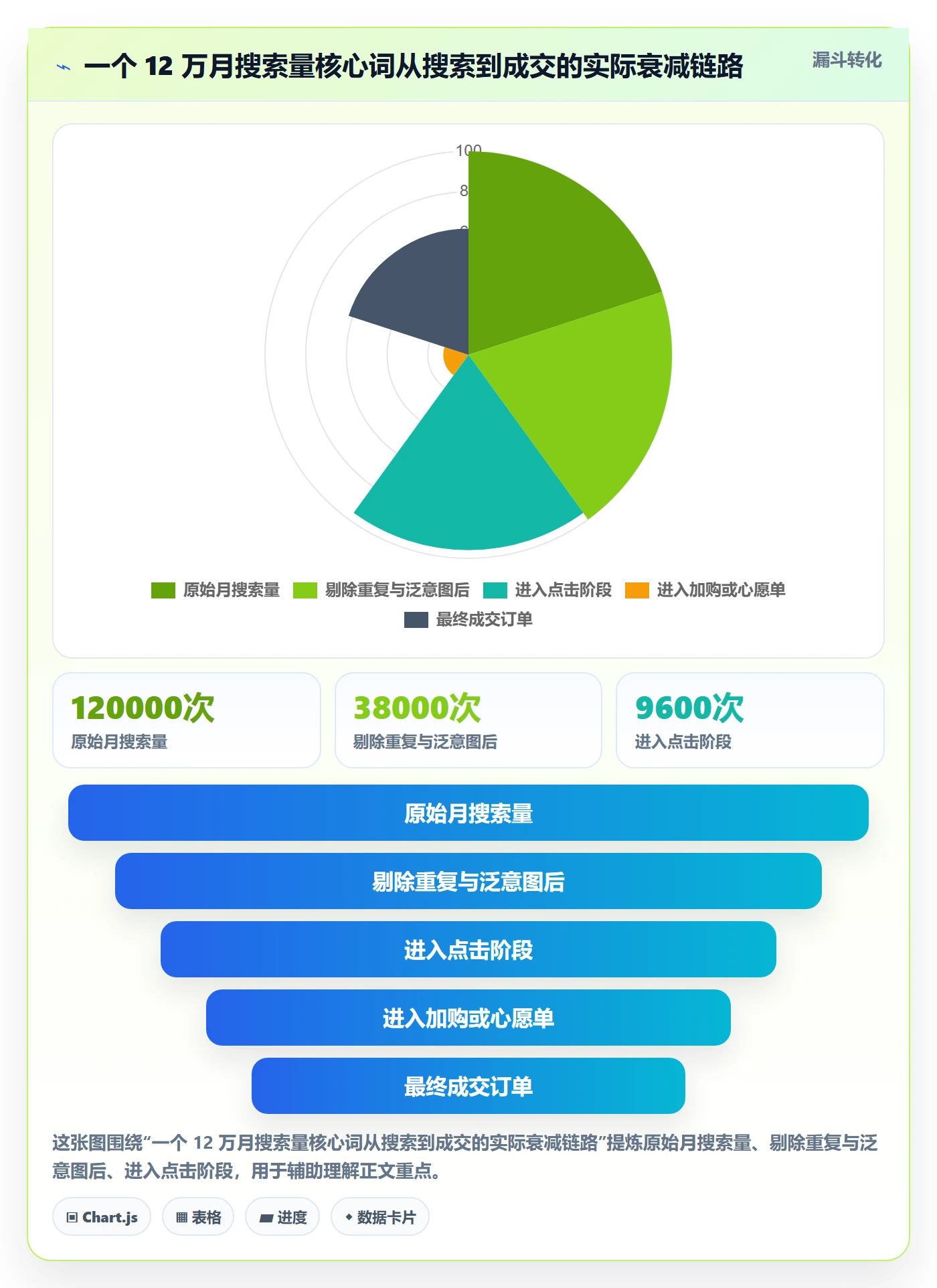 亚马逊软件问题诊断：关键词工具如何用多店经营改进