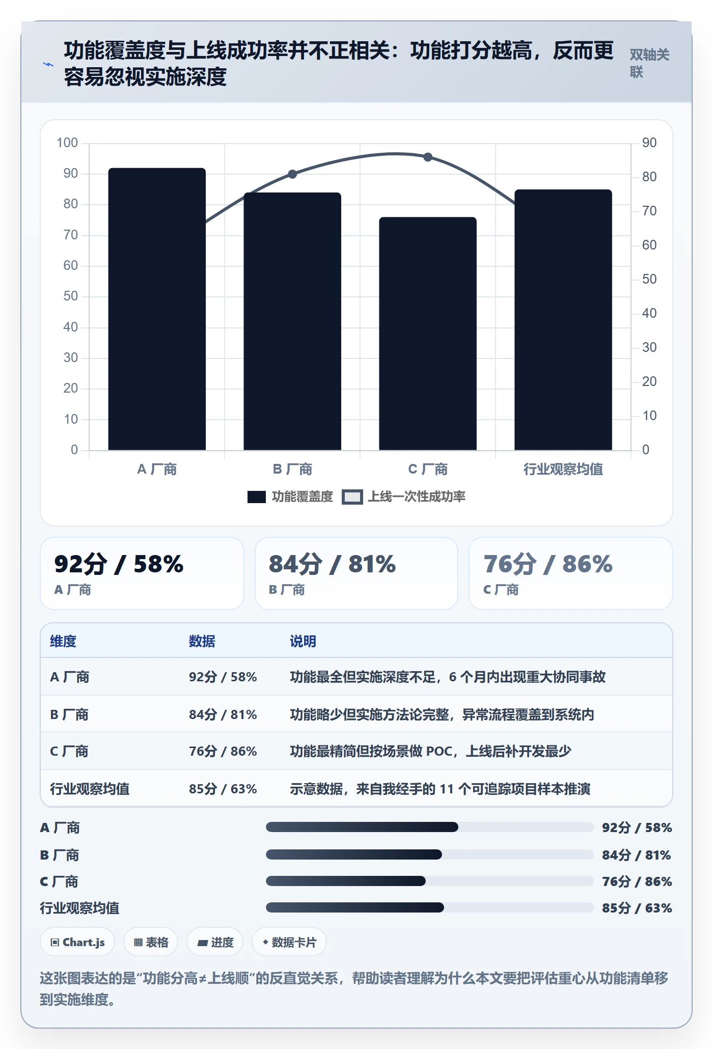 erp跨境电商选择标准:系统实施维度如何评估供应链协同