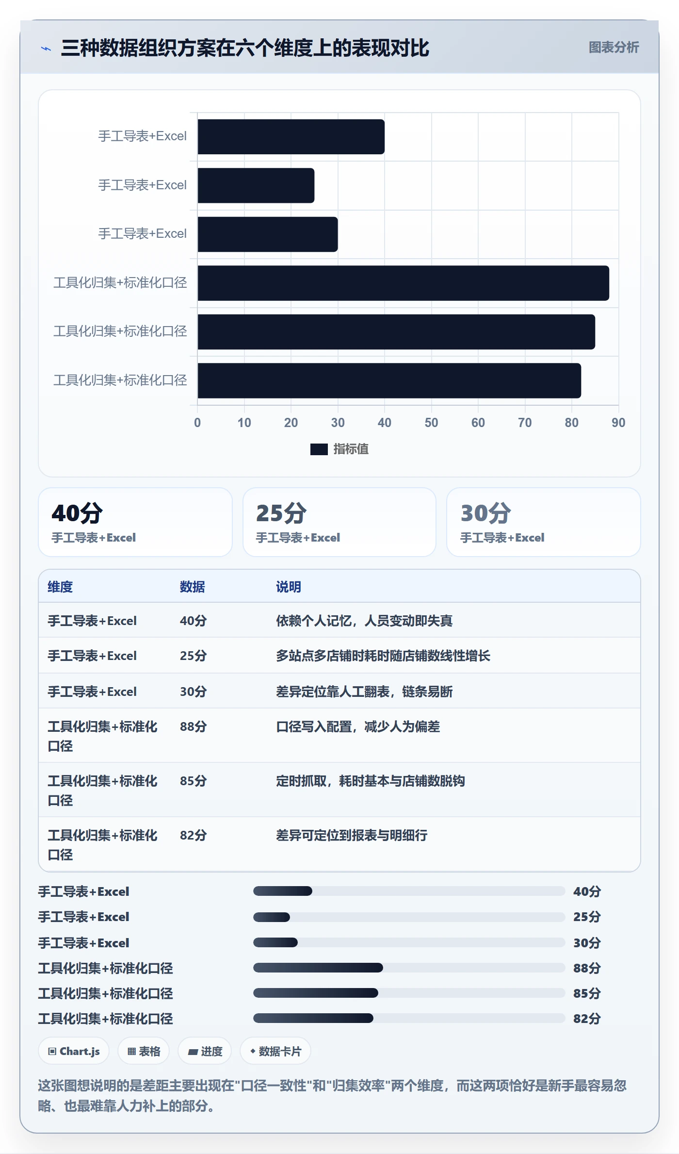 亚马逊软件执行标准：数据报表环节如何体现新手避坑