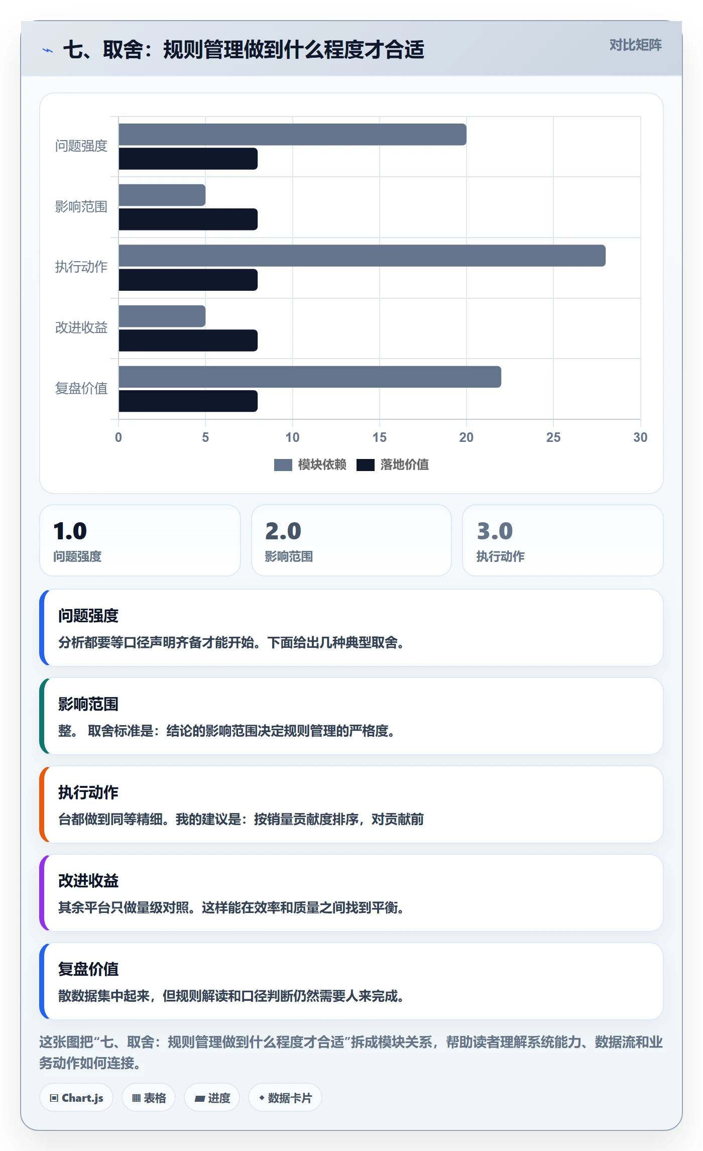 七、取舍：规则管理做到什么程度才合适