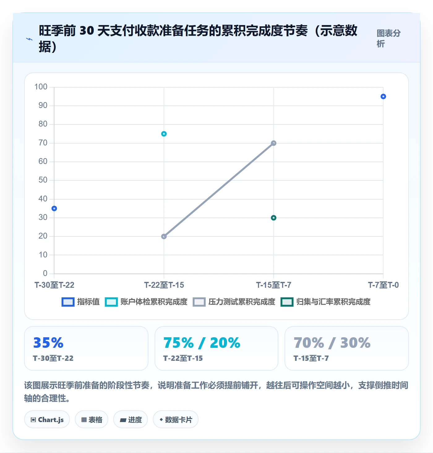 跨境电商一站式服务执行标准：支付收款环节如何体现旺季准备