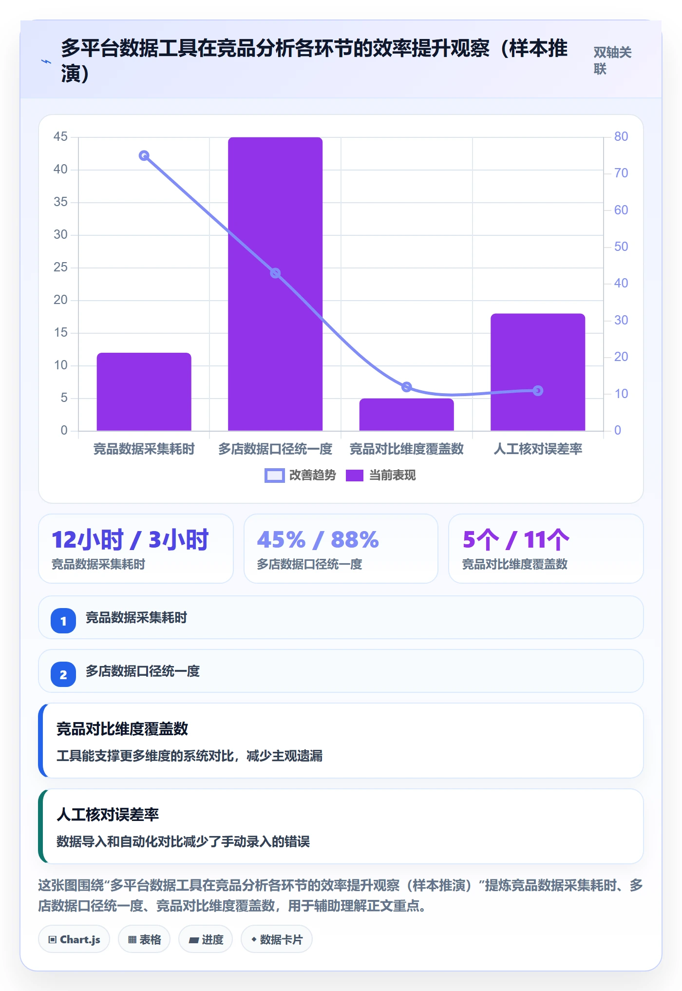外贸数据分析平台多店经营：竞争对手从哪里开始