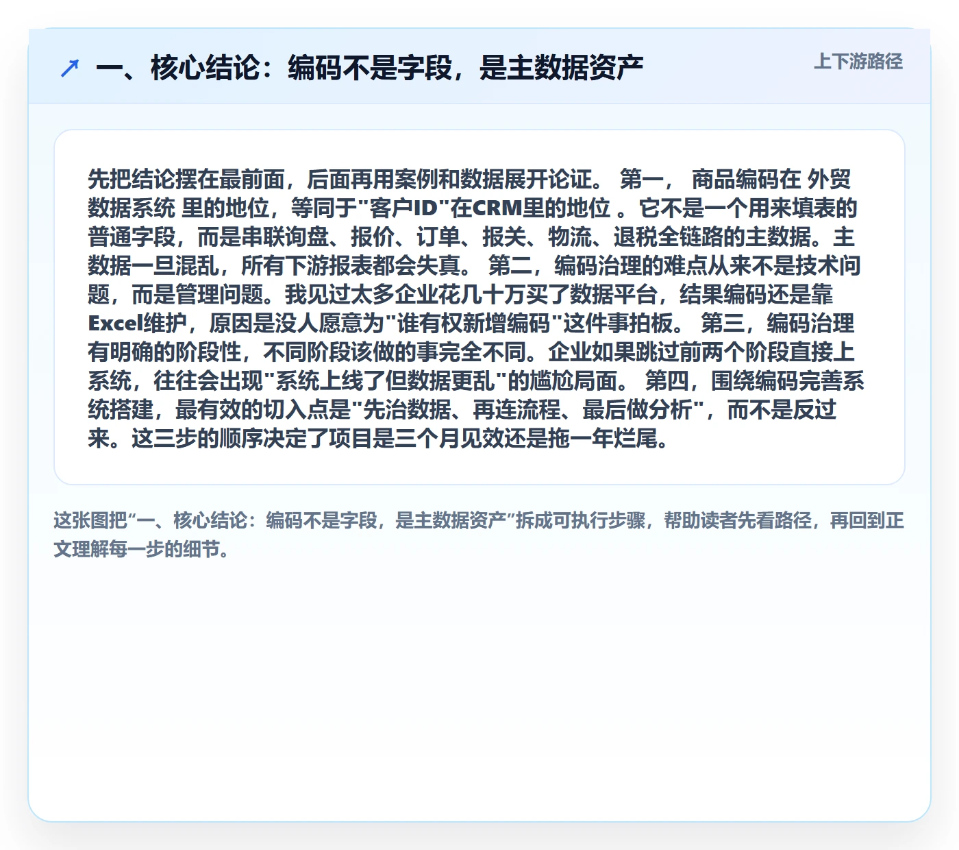 一、核心结论：编码不是字段，是主数据资产