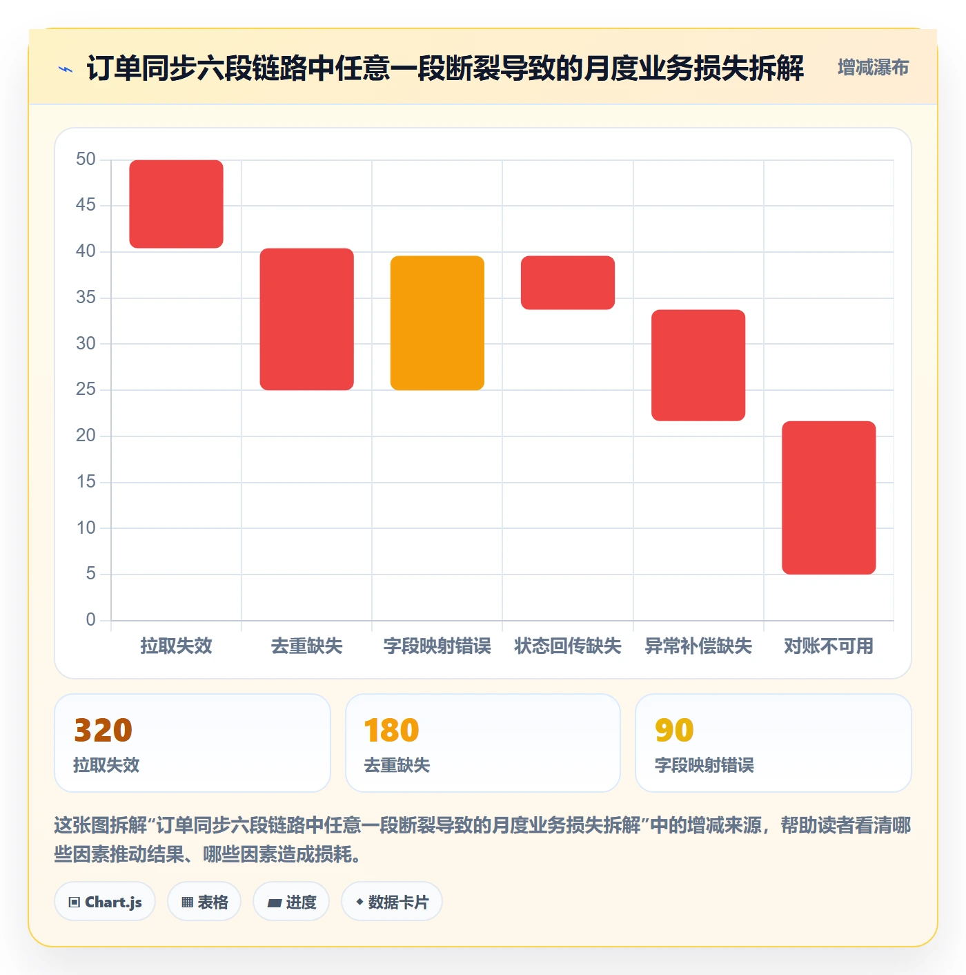 erp跨境电商选择标准：订单同步维度如何评估多店经营
