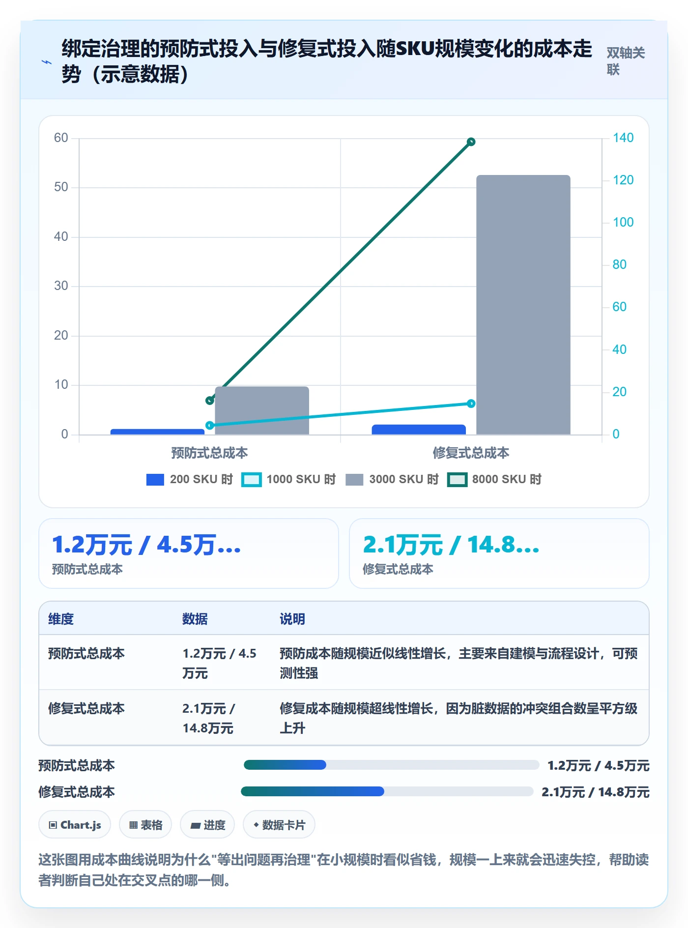 UPC码系统搭建全解析：重点看懂商品绑定