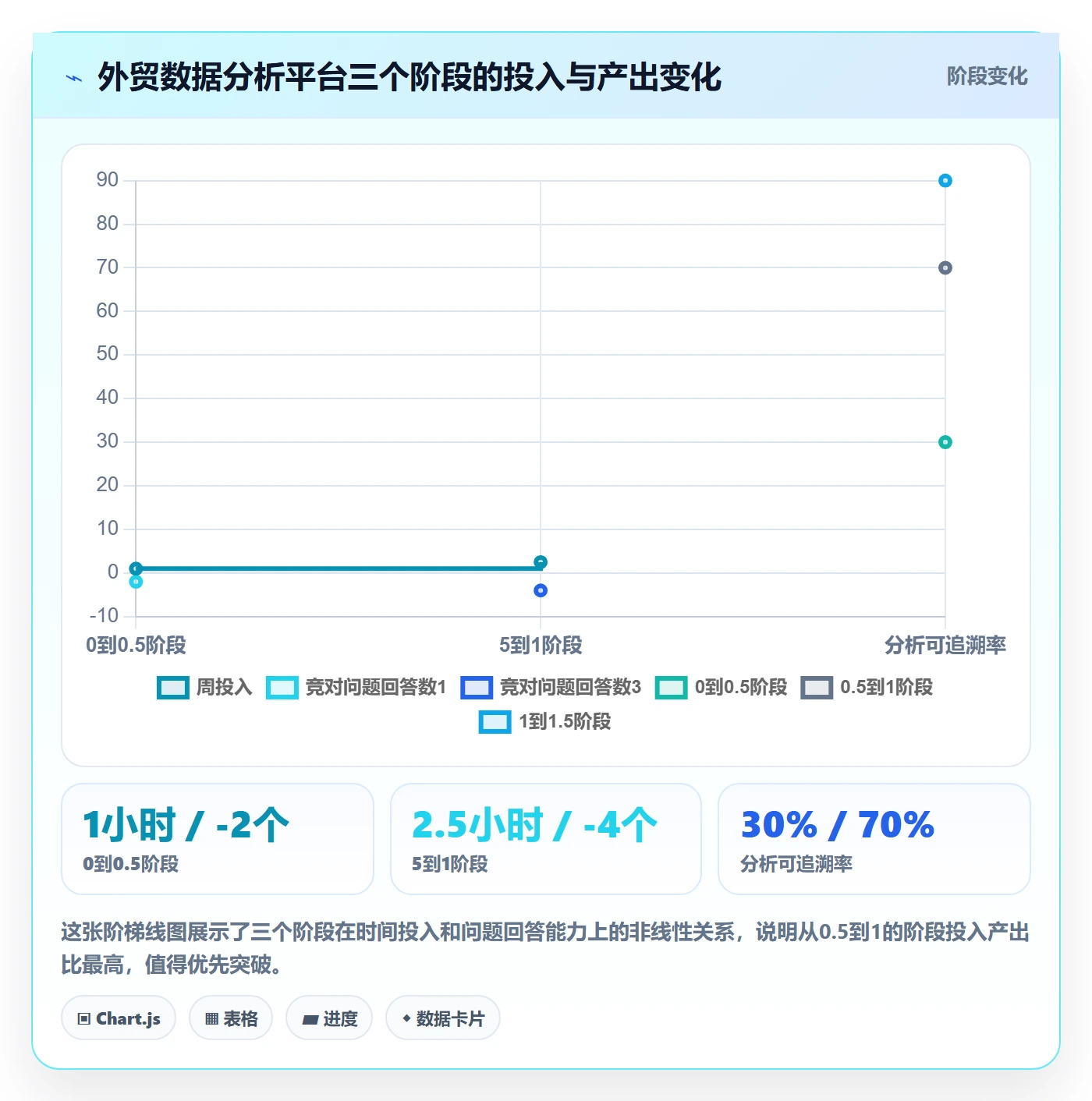 外贸数据分析平台从0到1：竞争对手的旺季准备与操作要点