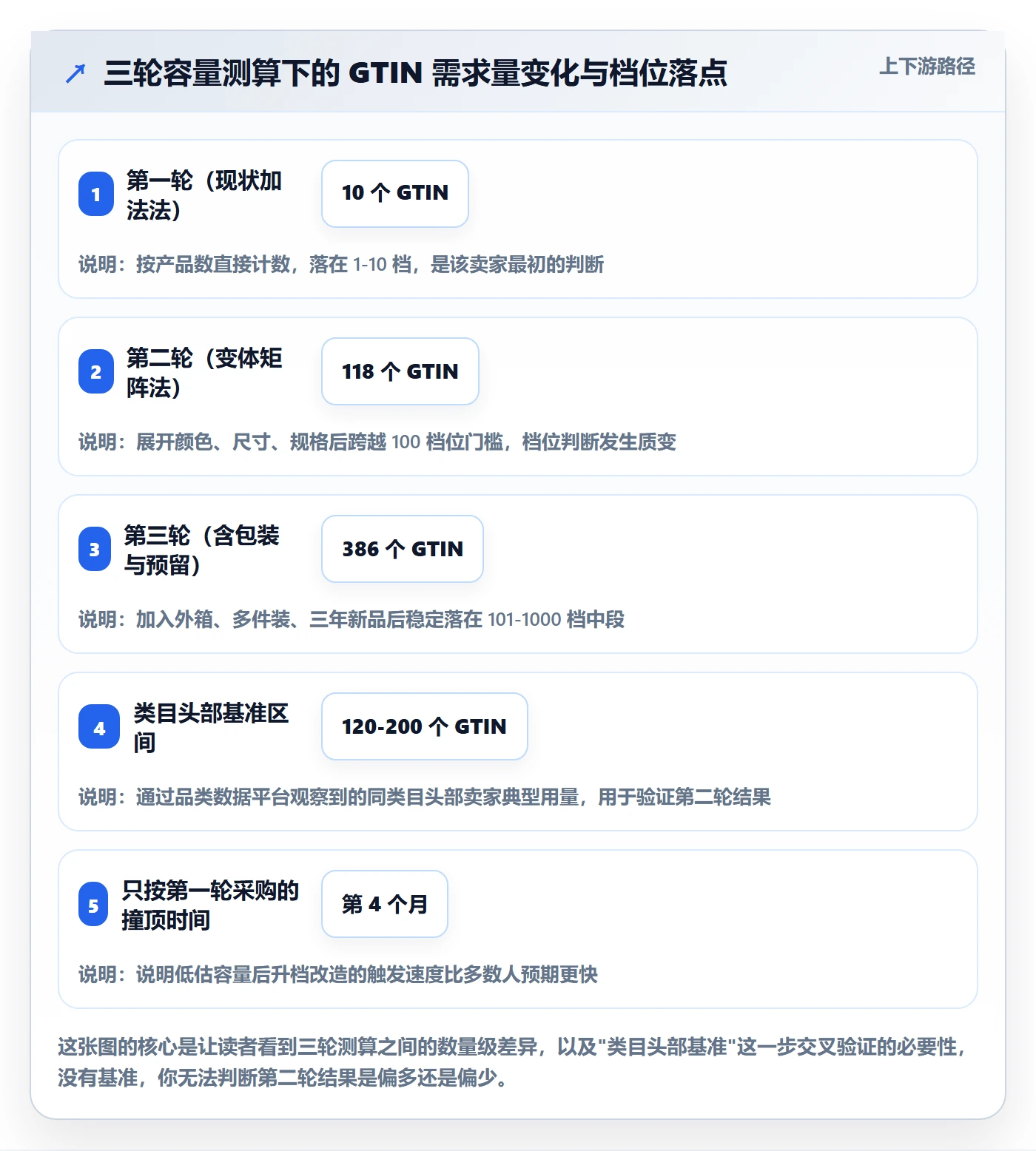 UPC码实施路径：GS1注册如何完成市场调研