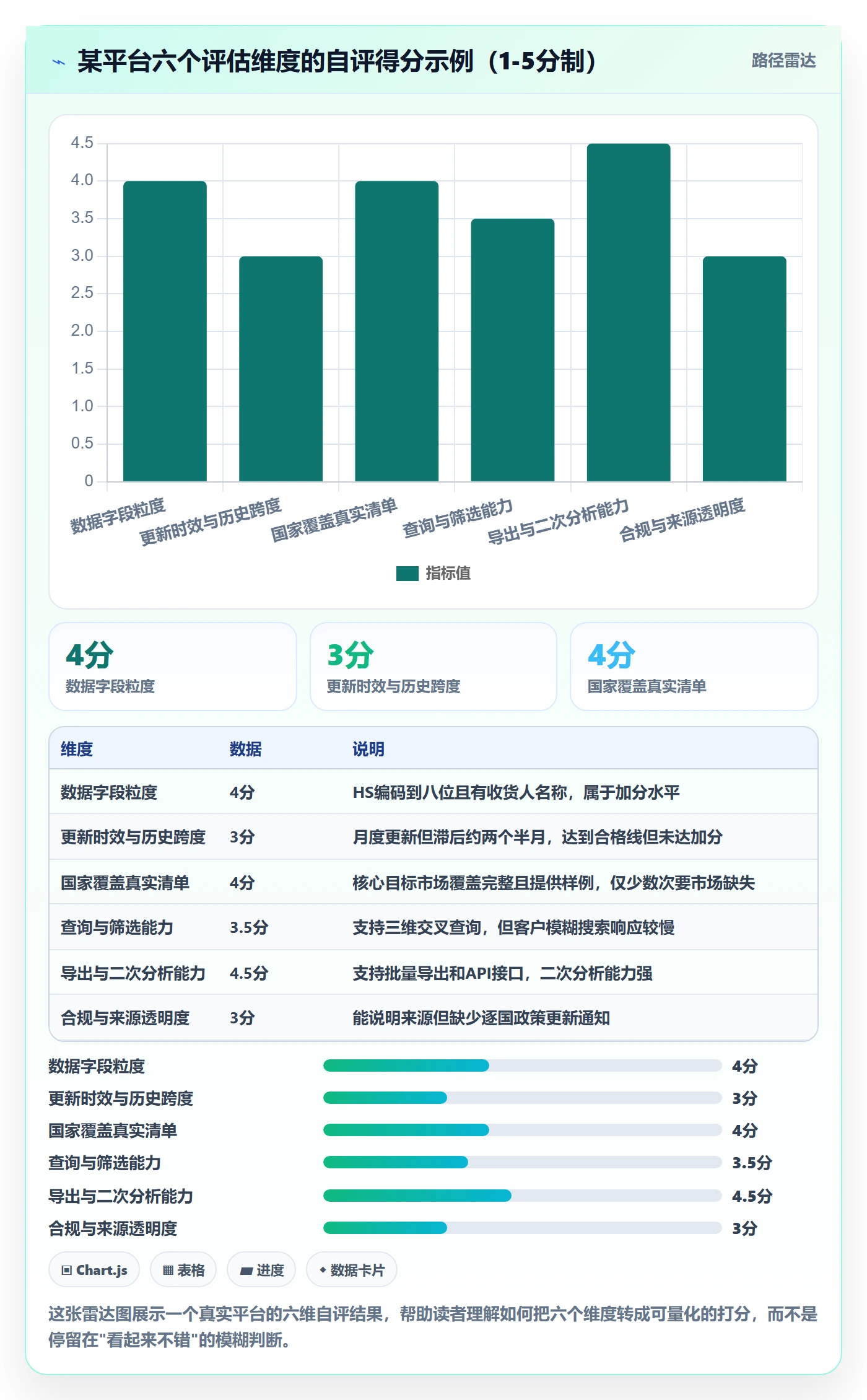 外贸数据分析平台选择标准：海关数据维度如何评估数据复盘
