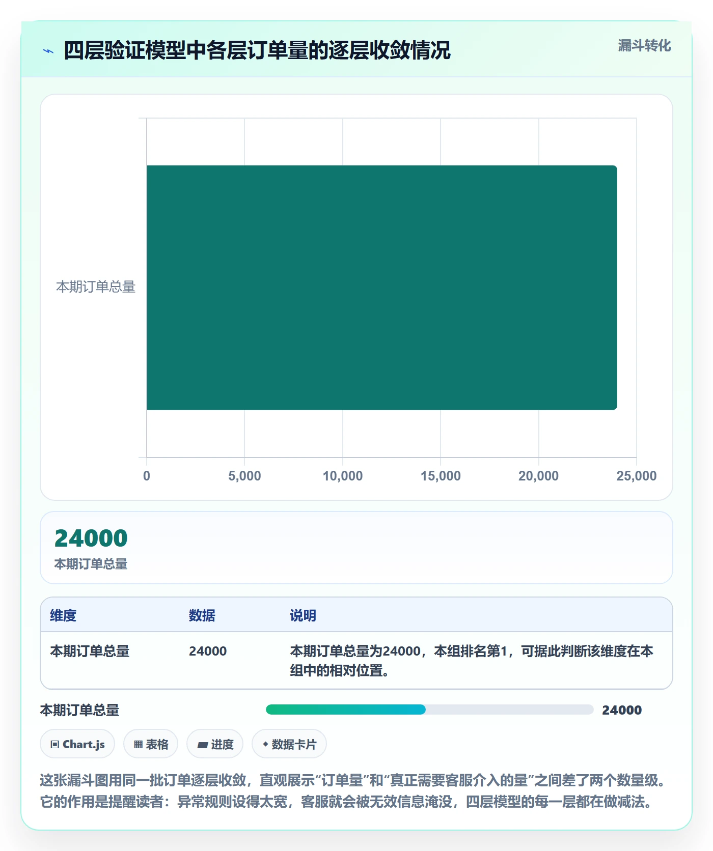 erp跨境电商实战复盘:从物流对接验证客户服务效果