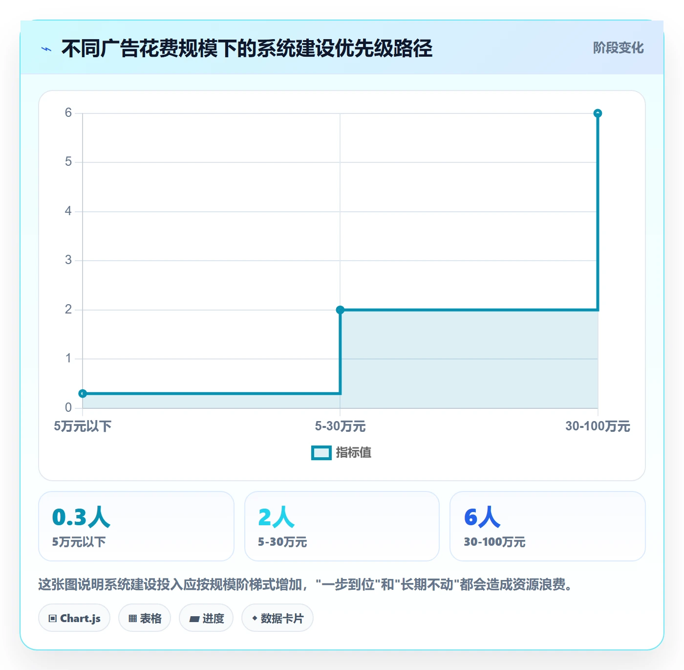跨境电商运营基础课：广告投放相关的系统搭建一次讲透