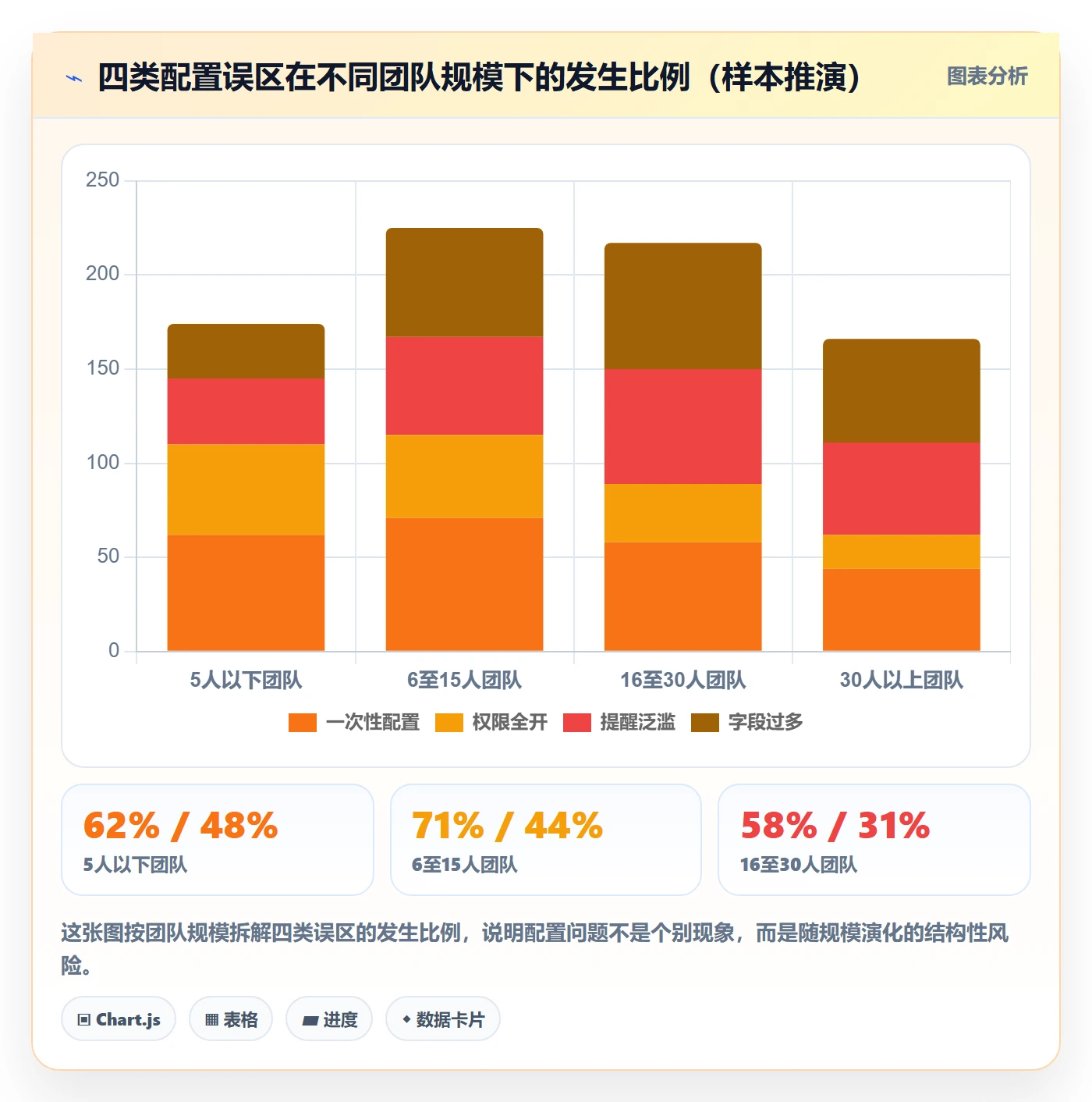 外贸数据分析平台配置指南：销售线索需要哪些客户服务设置
