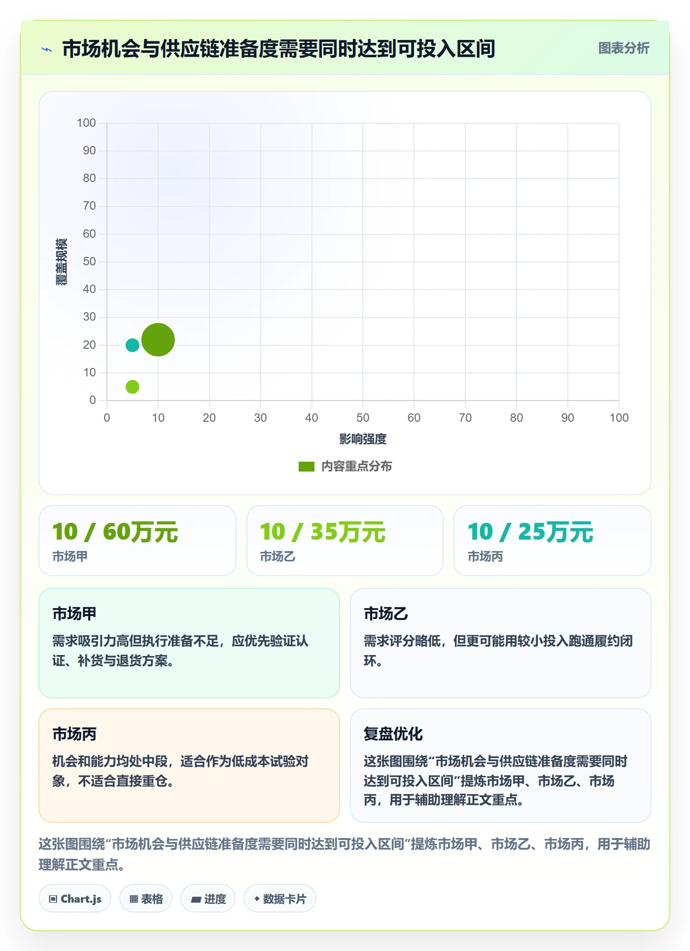 跨境电商问题诊断：市场选择如何用供应链协同改进