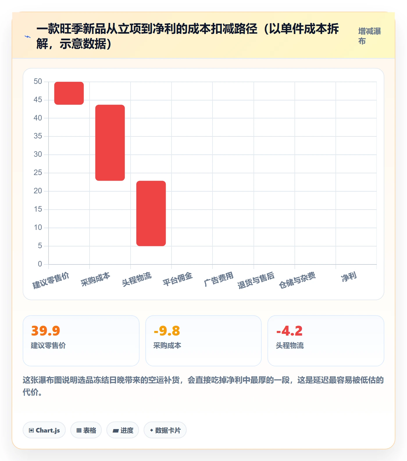 跨境电商运营运营框架：把选品上新纳入旺季准备