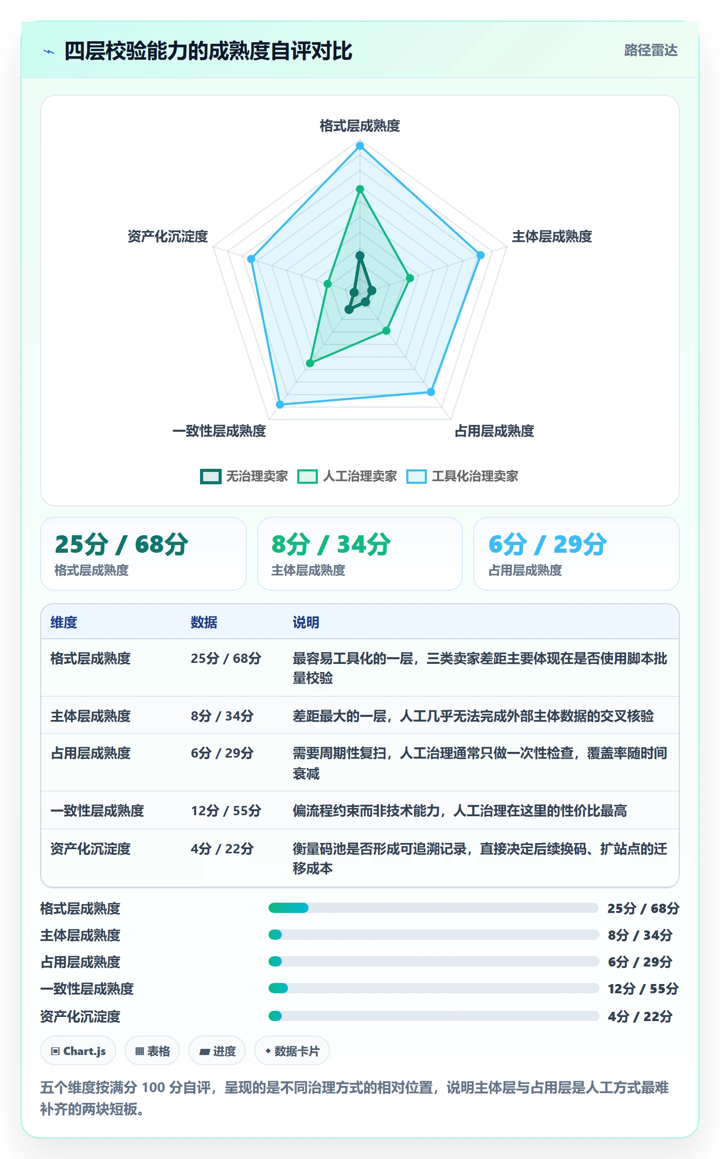 UPC码从0到1:商品绑定的增长策略与操作要点