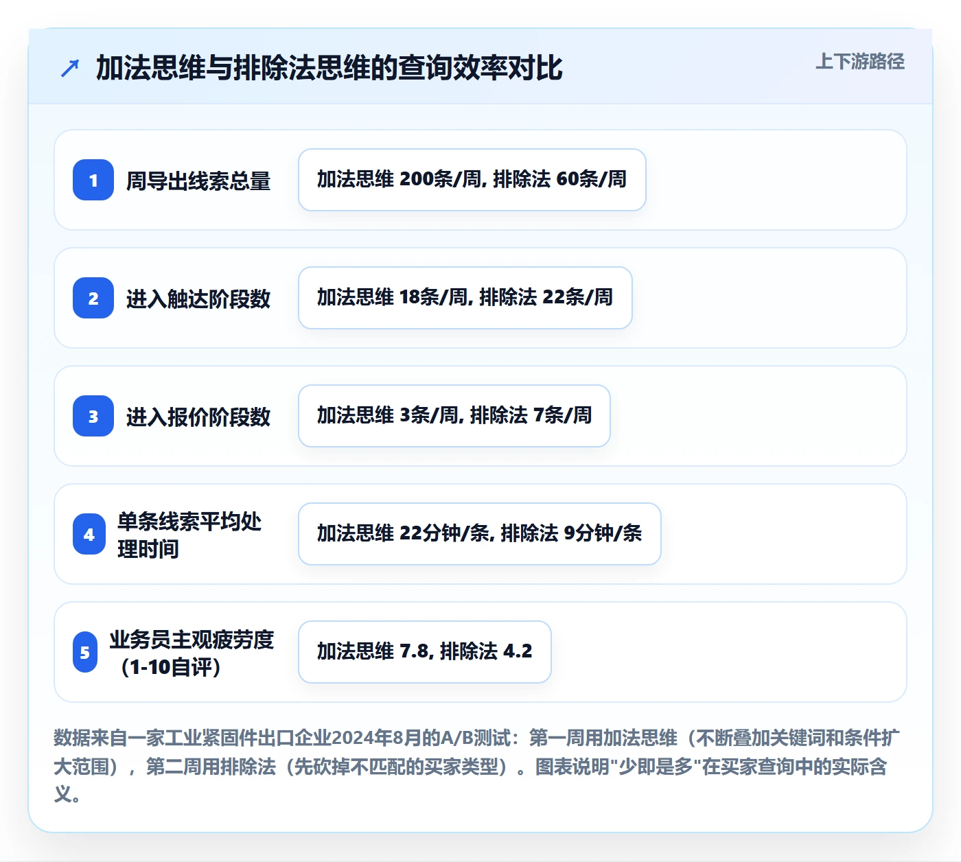 外贸数据分析平台实用方法：围绕买家查询建立效率提升