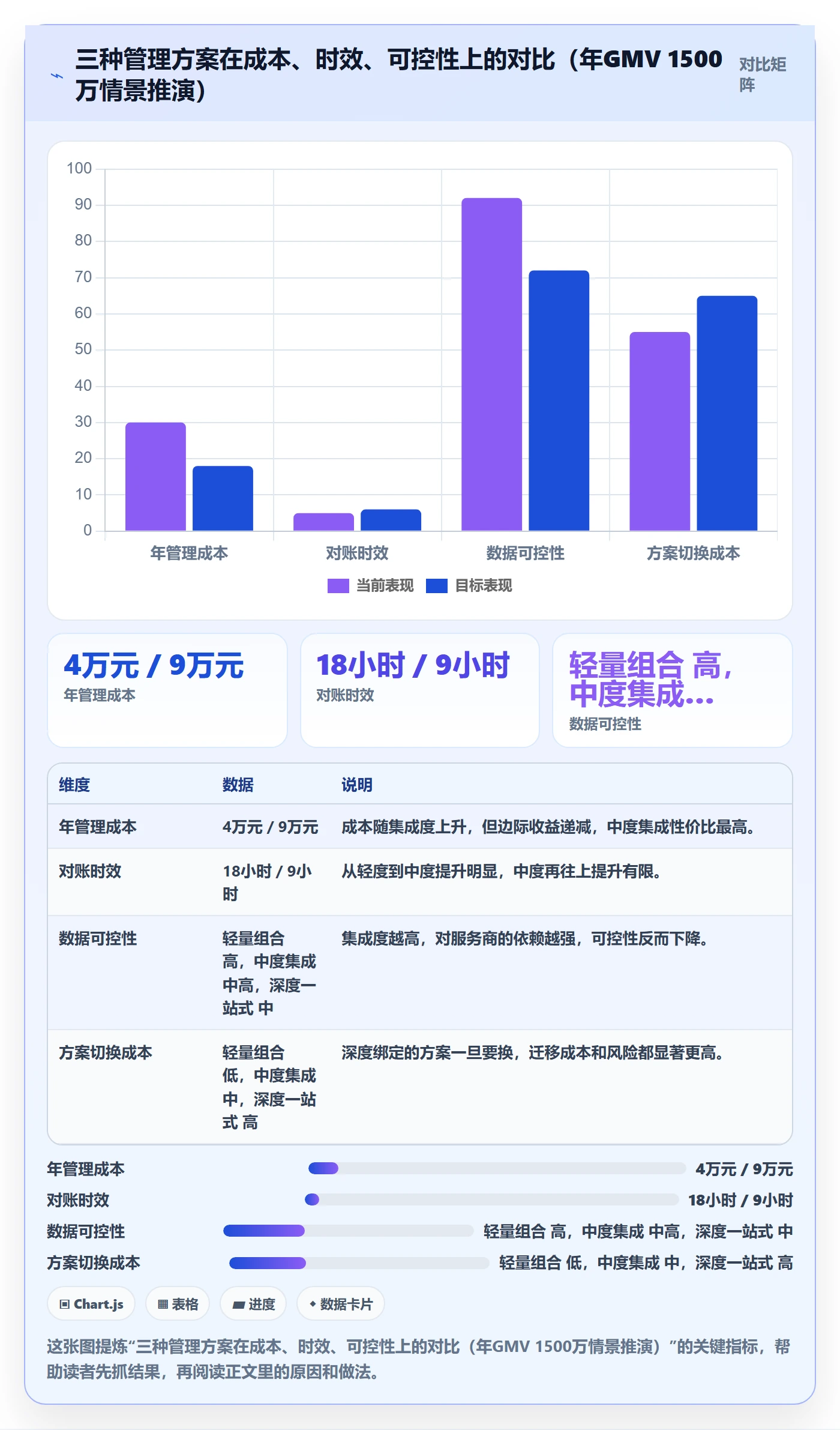 跨境电商一站式服务怎么落地？从支付收款讲清日常管理