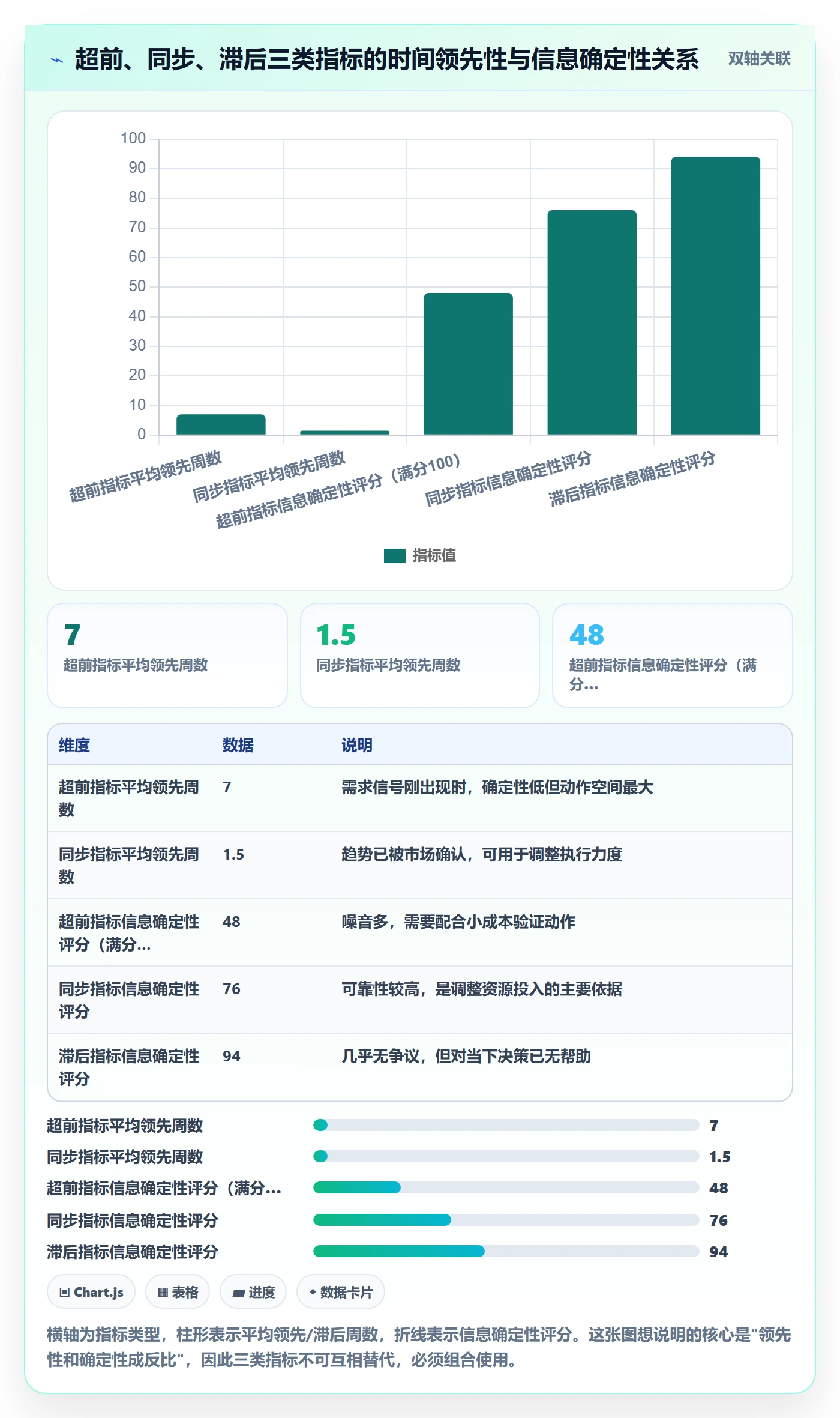 外贸数据分析平台落地清单：市场趋势相关的指标体系事项