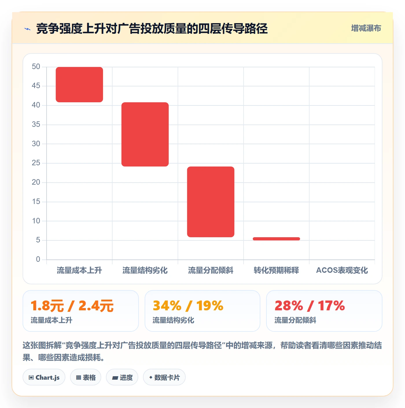 商品分析检查方法：通过竞争强度评估广告投放质量