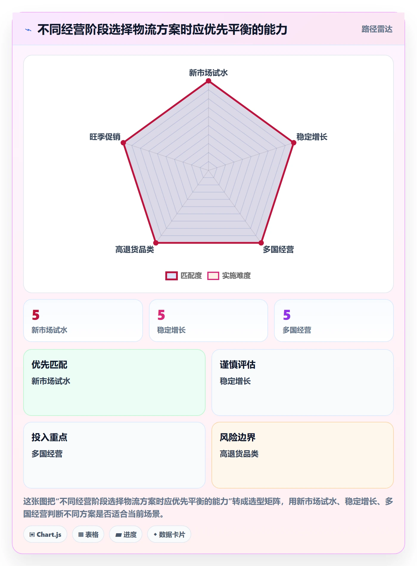 跨境电商管理要点：跨境物流的入门指南如何设计