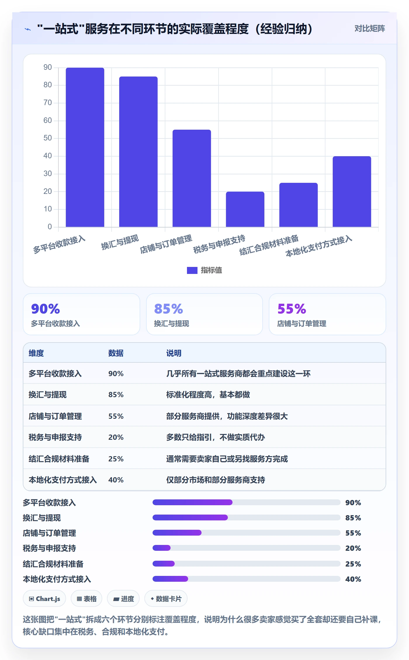 跨境电商一站式服务常见误区：支付收款从哪里开始