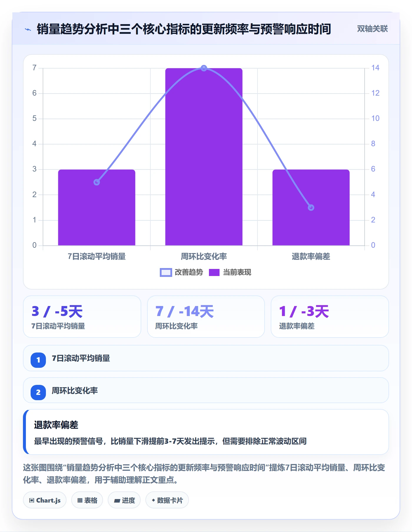 商品分析管理模板：围绕销量趋势开展中小商家