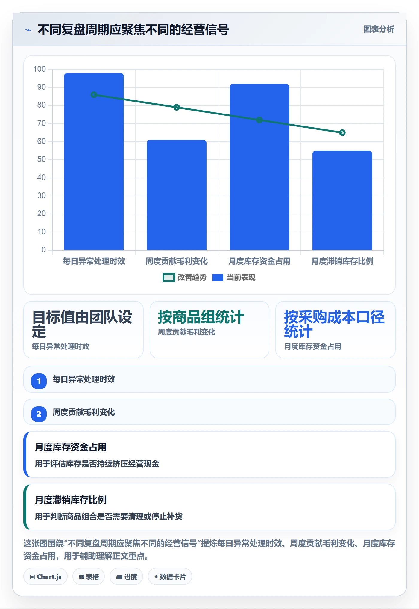 temu应用思路：围绕半托管模式拆解平台规则