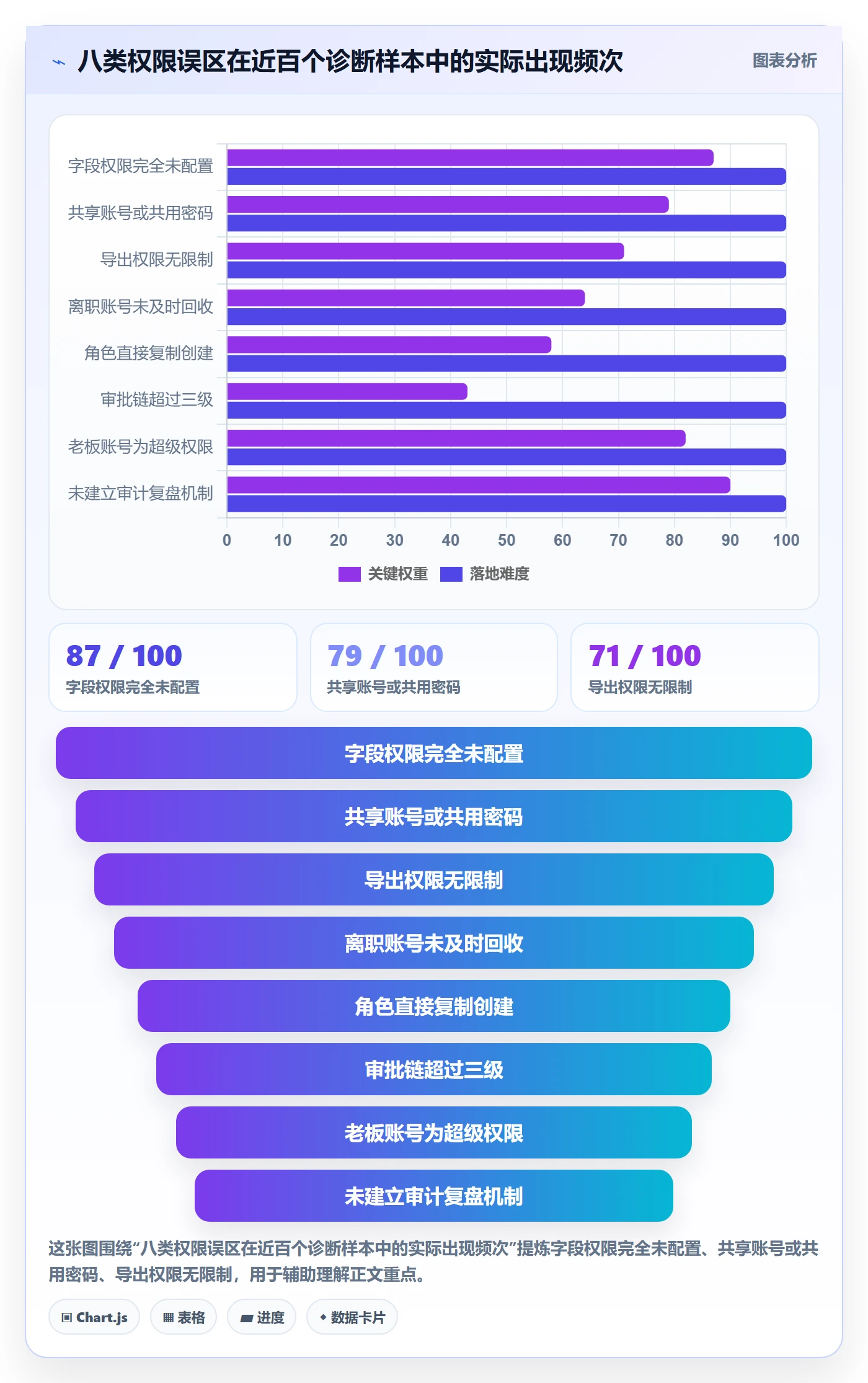 erp跨境电商基础课:权限管理相关的供应链协同一次讲透