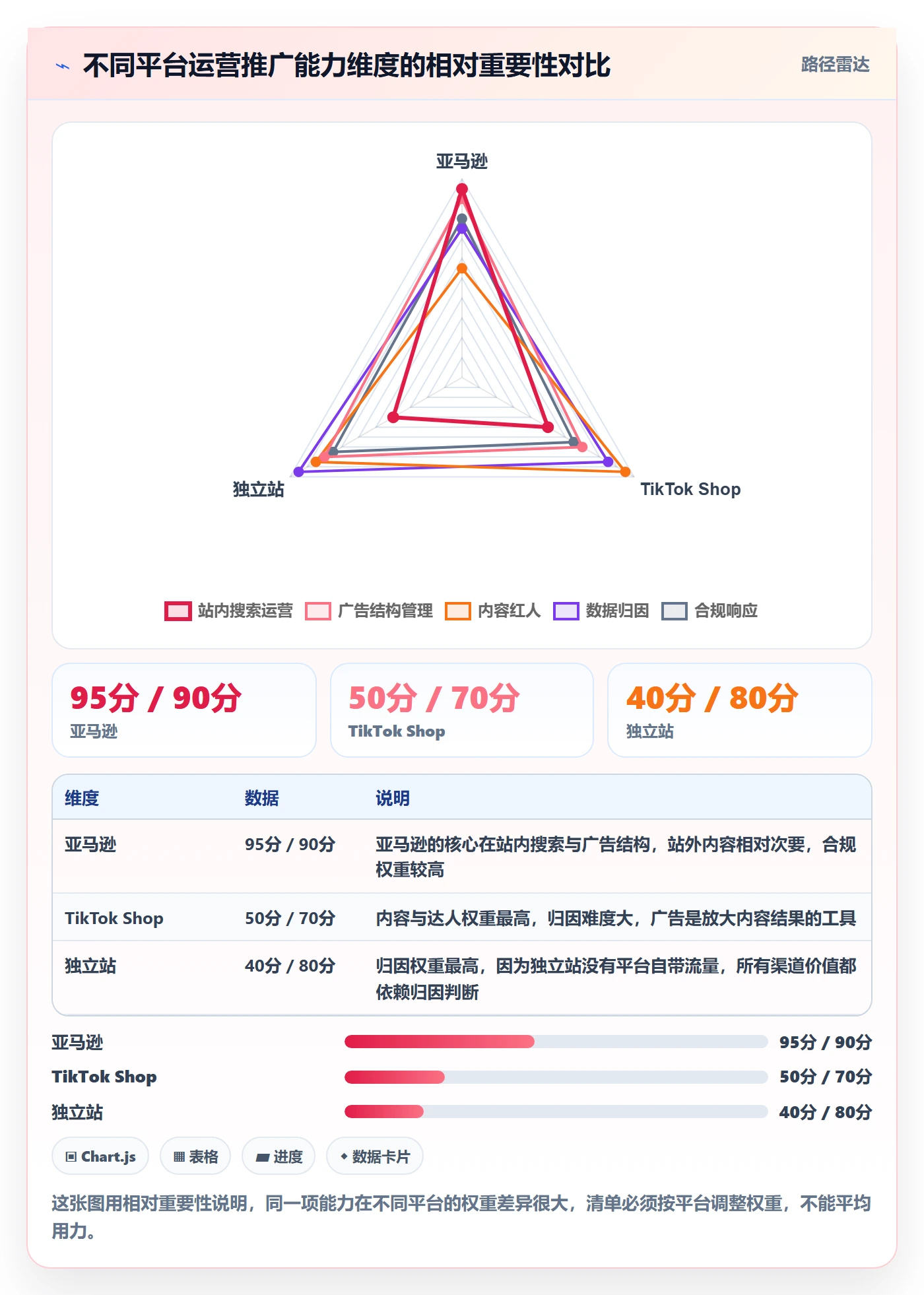 跨境电商一站式服务能力清单：进阶玩法需要覆盖哪些运营推广事项