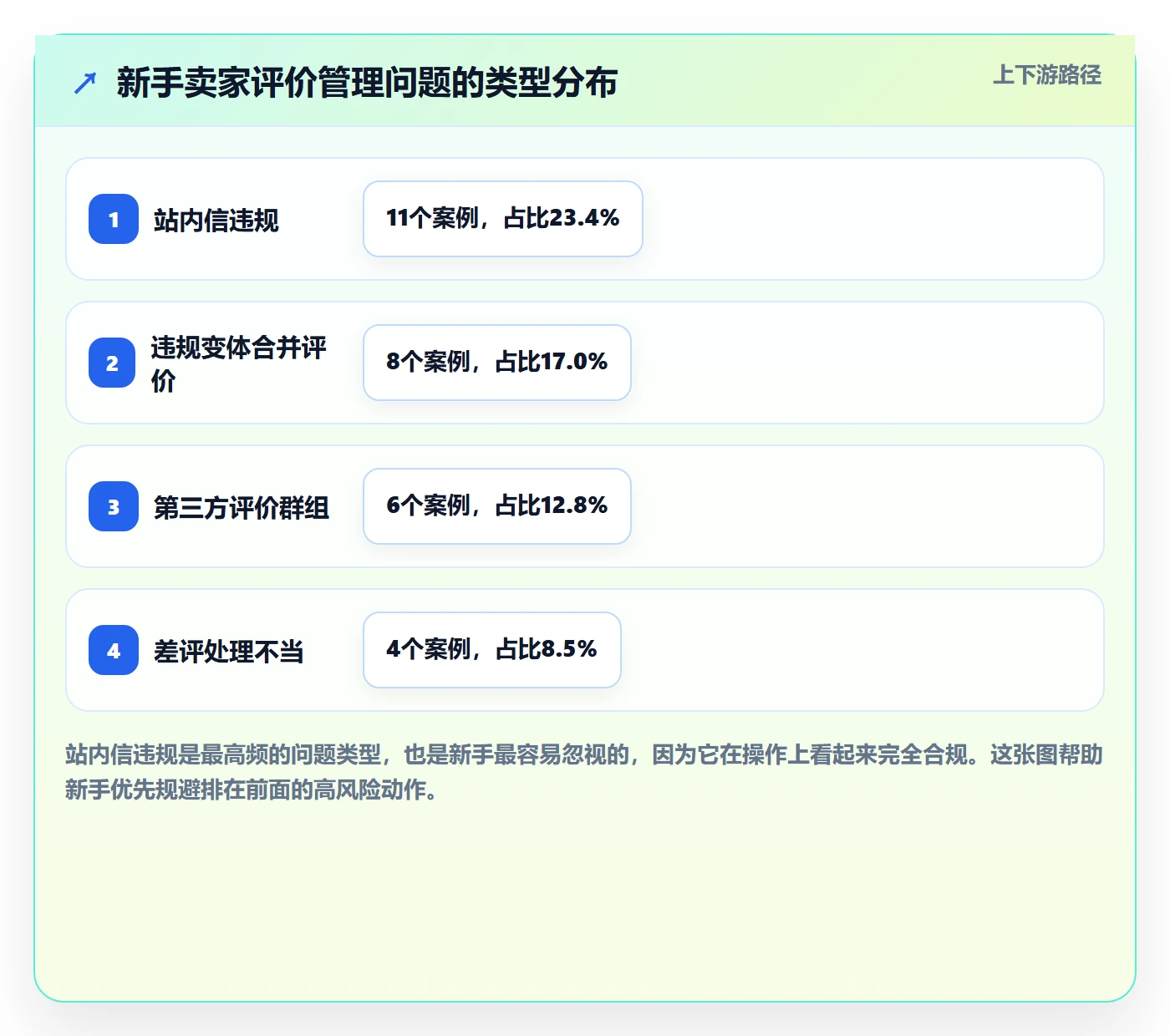 亚马逊软件避坑指南：评价管理环节的新手避坑要注意什么