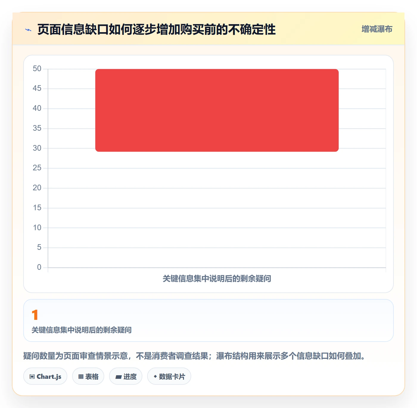 temu方案设计：商品发布场景的精细化运营怎么做
