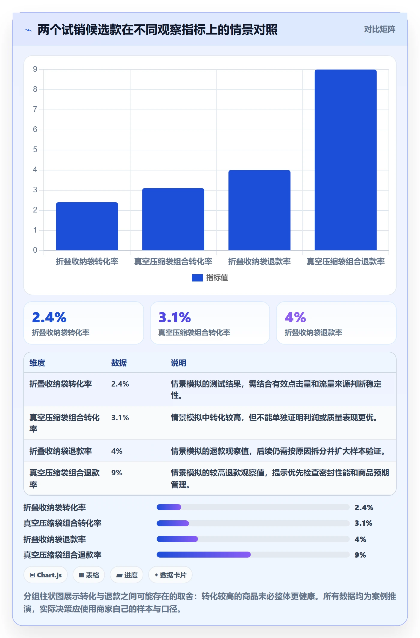 temu运营框架：把平台入驻纳入案例拆解