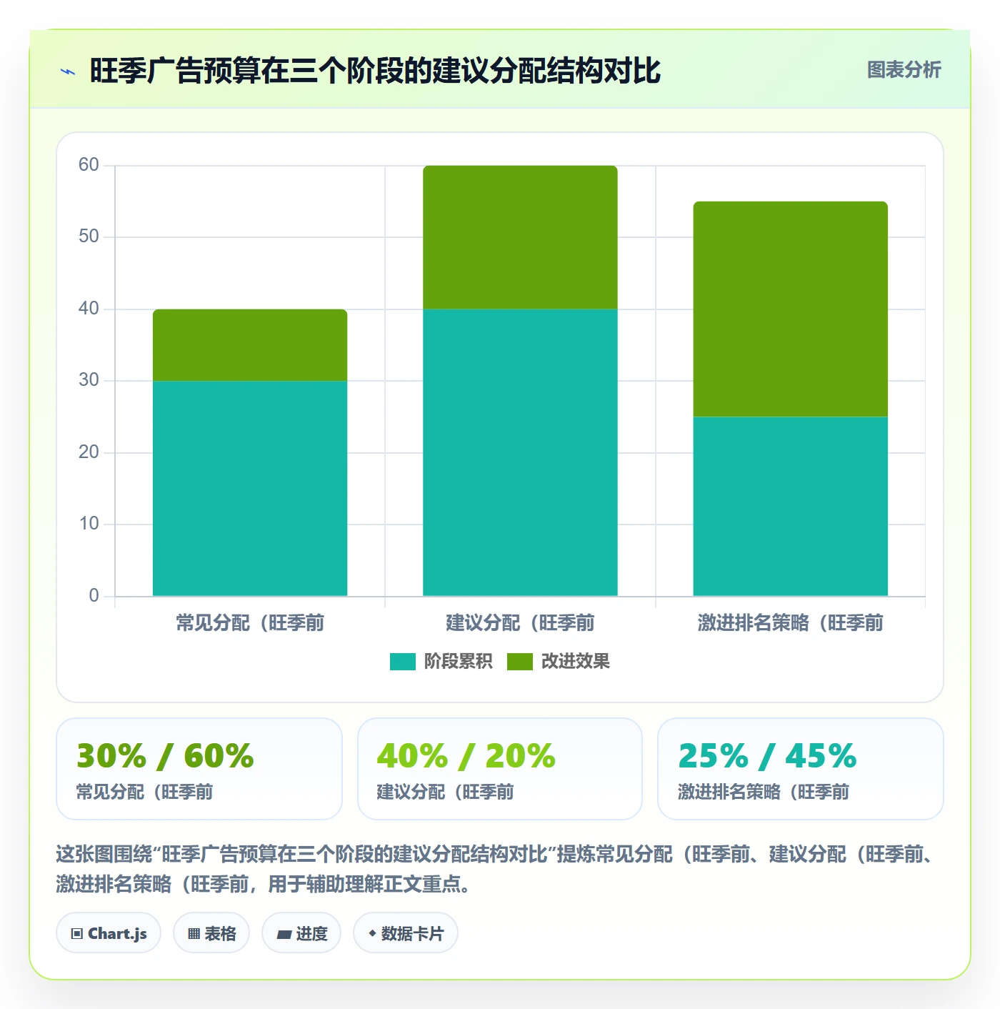跨境电商运营数据方法：用市场调研支撑旺季准备判断