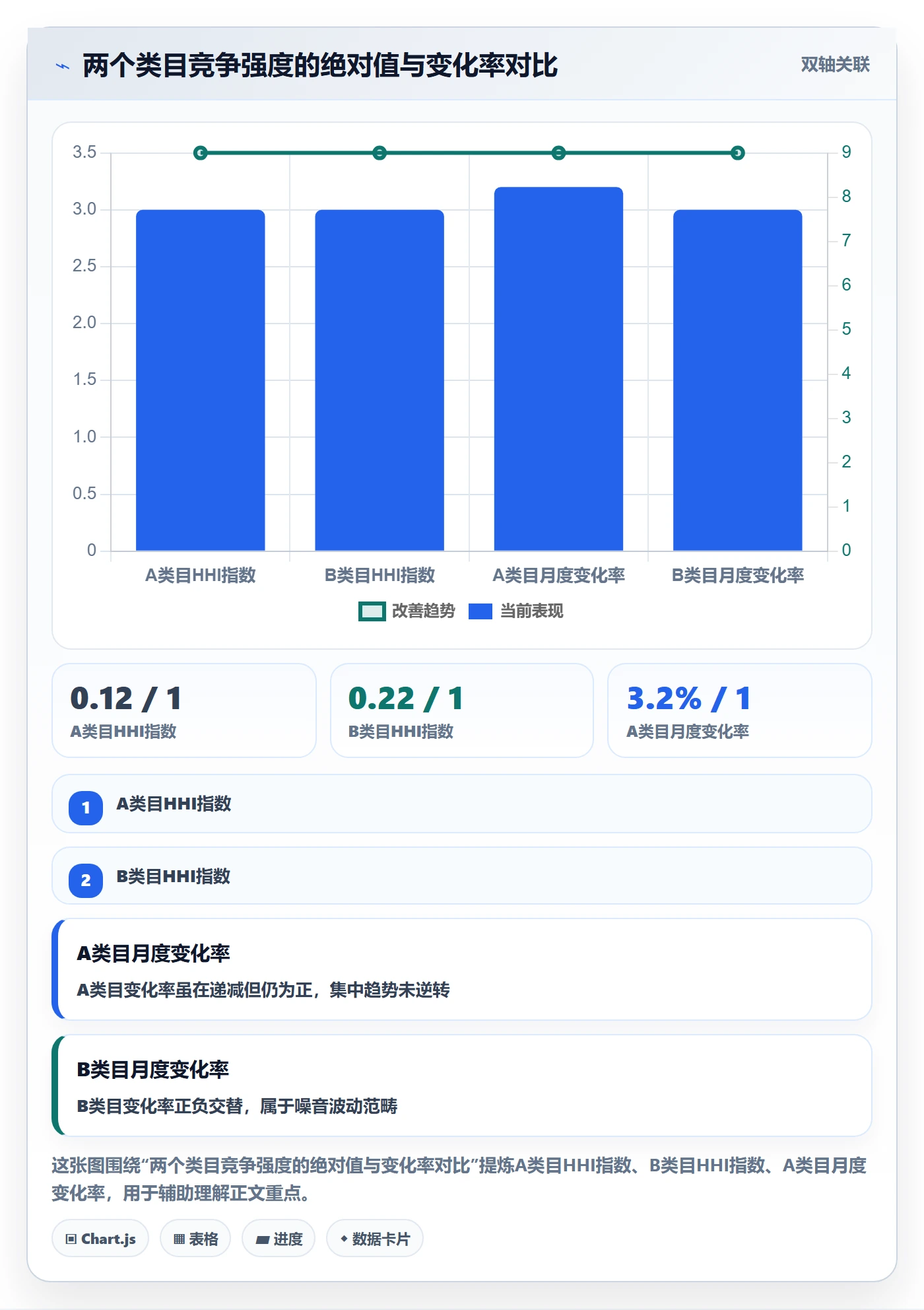 商品分析实施路径：竞争强度如何完成趋势观察