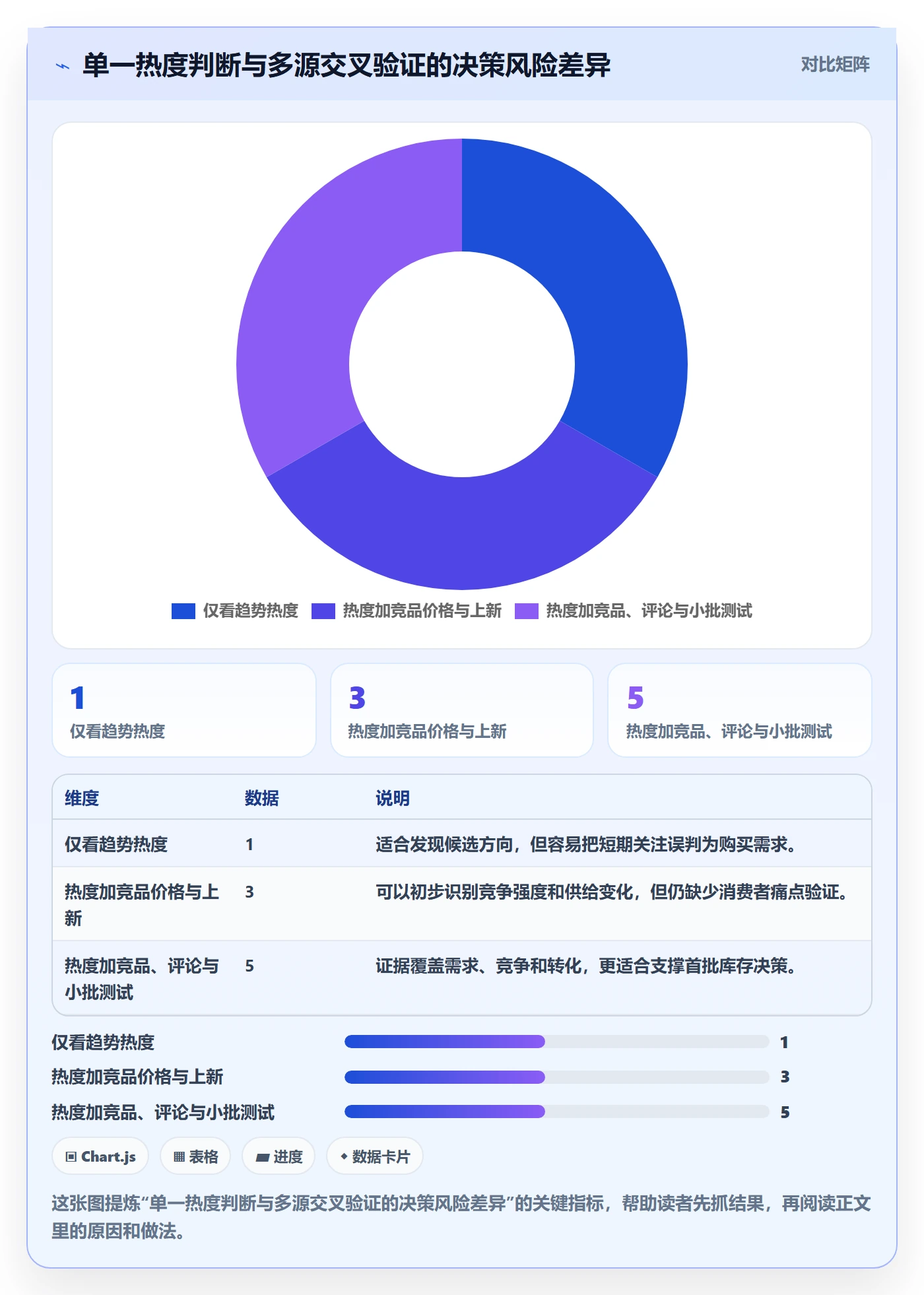 temu怎么优化？先从半托管模式的市场调研入手