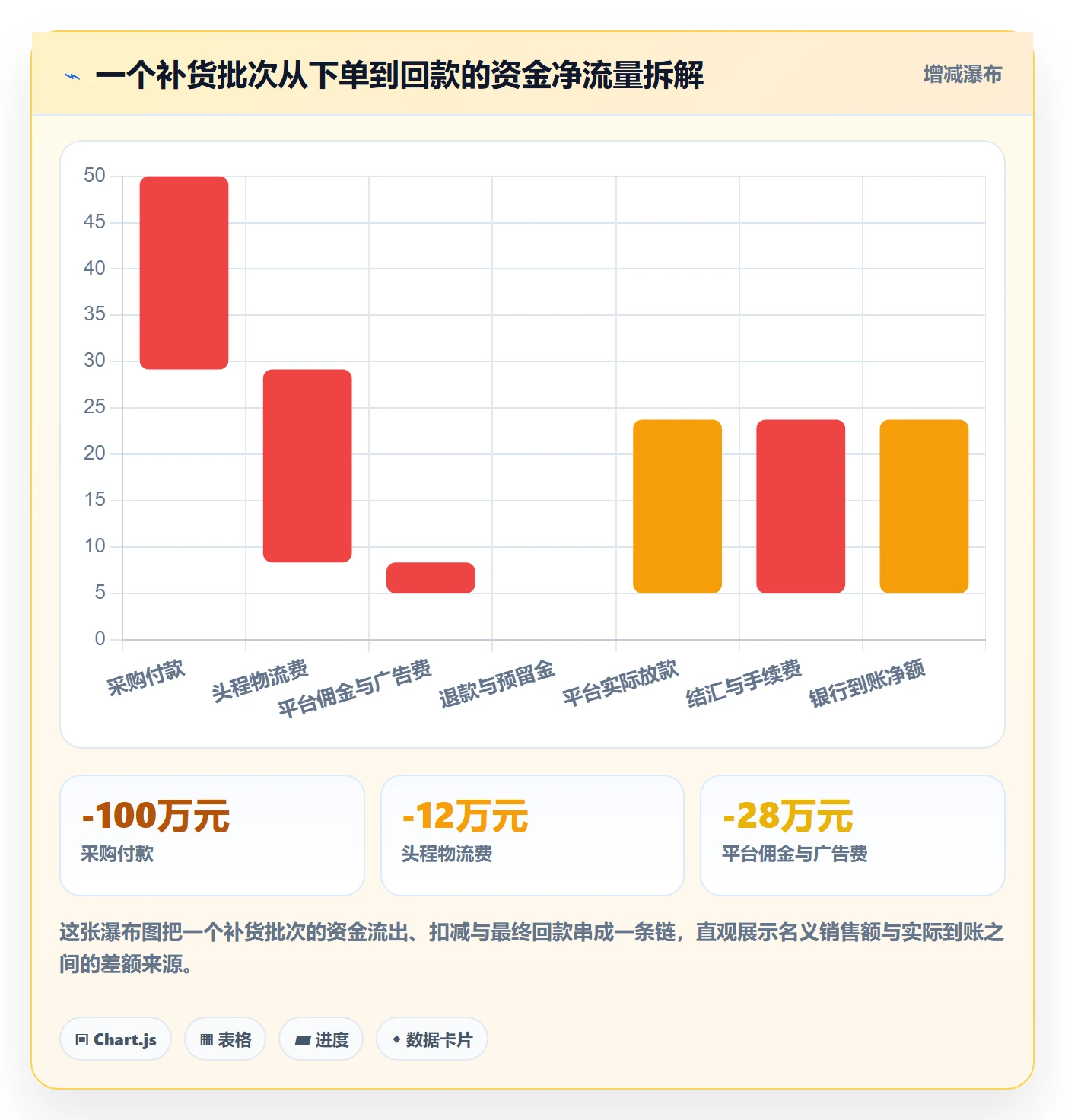 erp跨境电商实施路径：采购补货如何完成回款管理