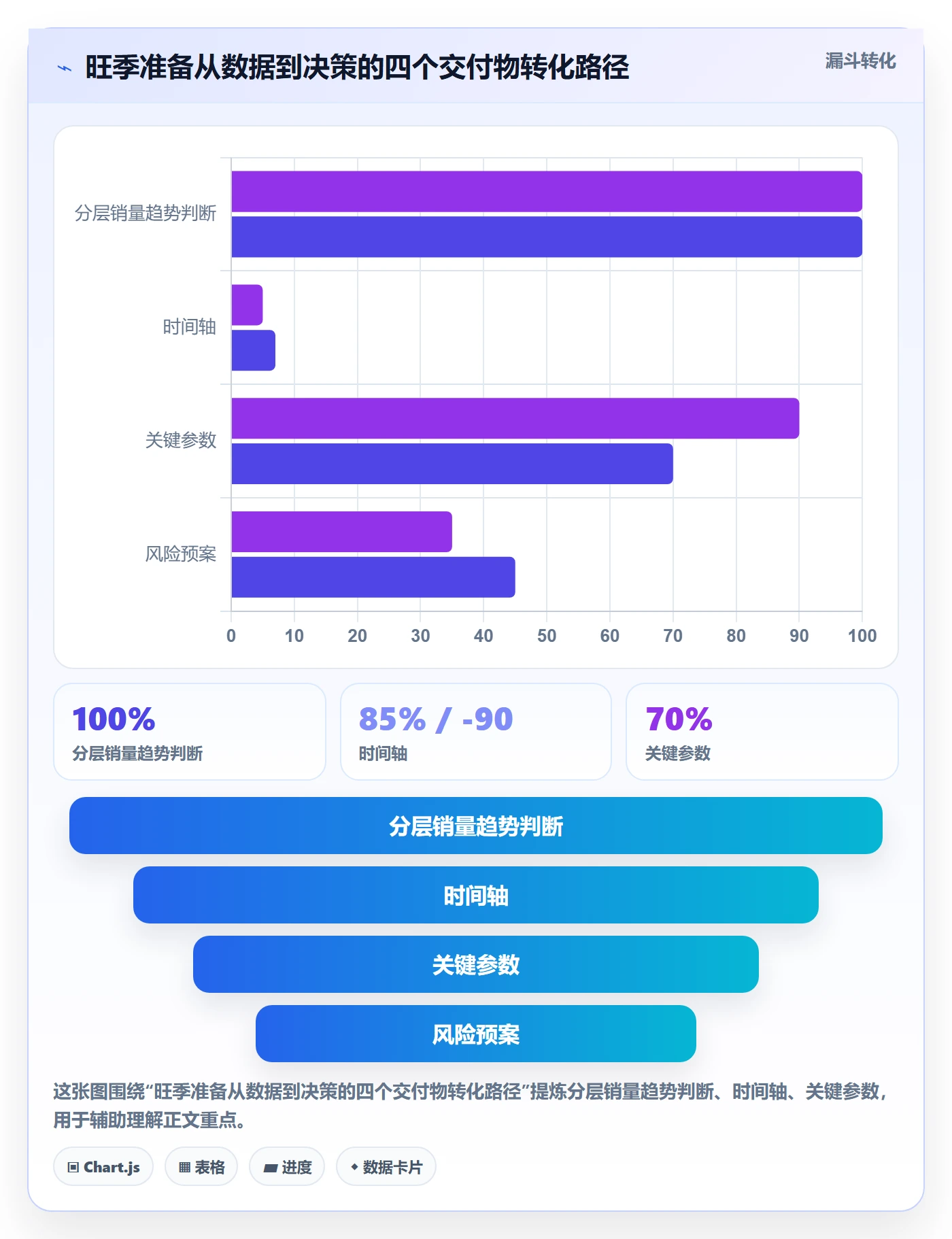 商品分析管理要点：销量趋势的旺季准备如何设计