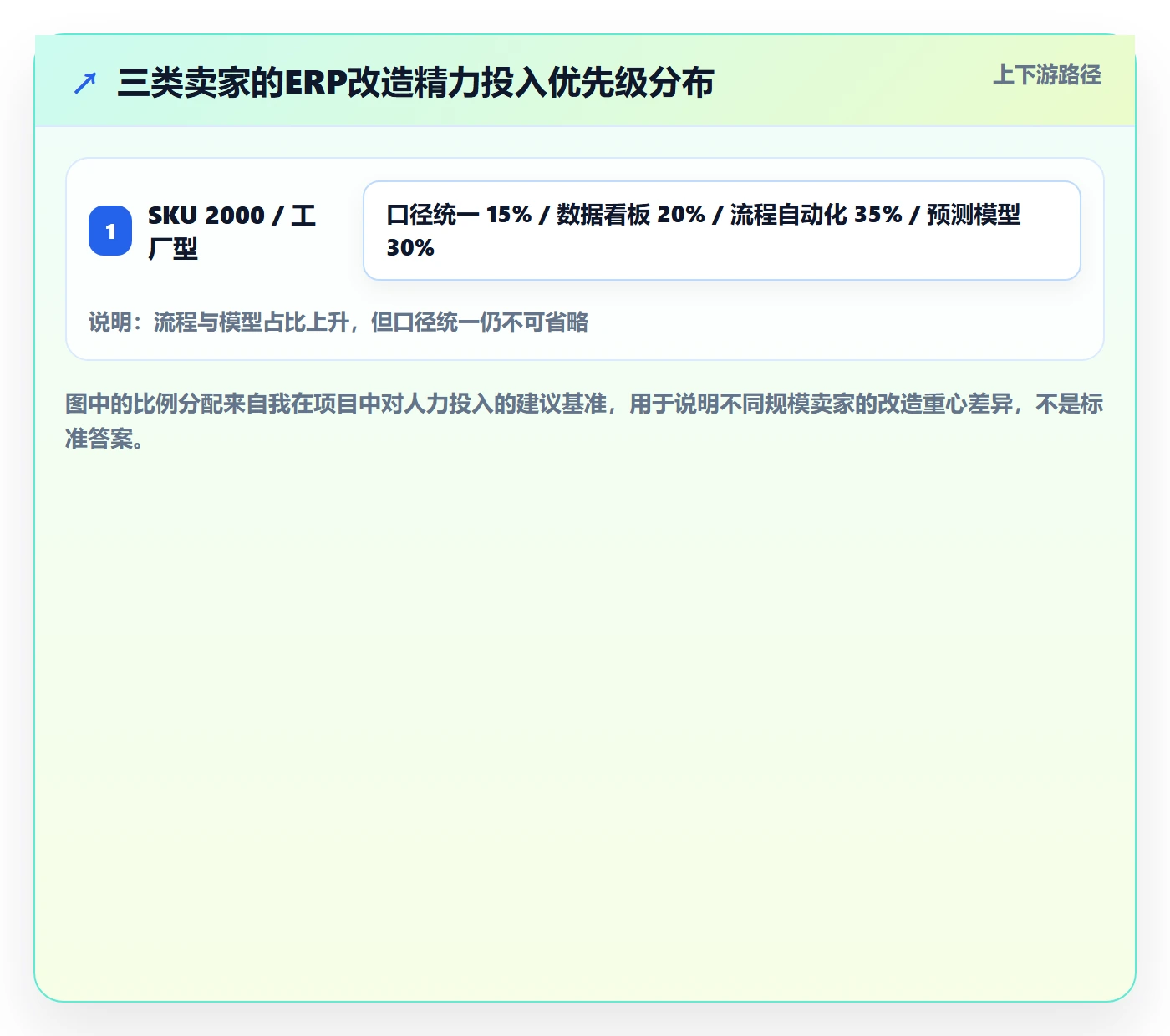 erp跨境电商改造重点:从采购补货推进选品策略