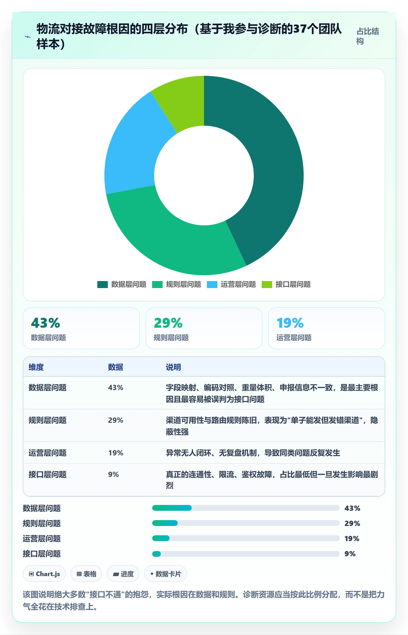 erp跨境电商实践指南：物流对接的效率提升怎样更有效
