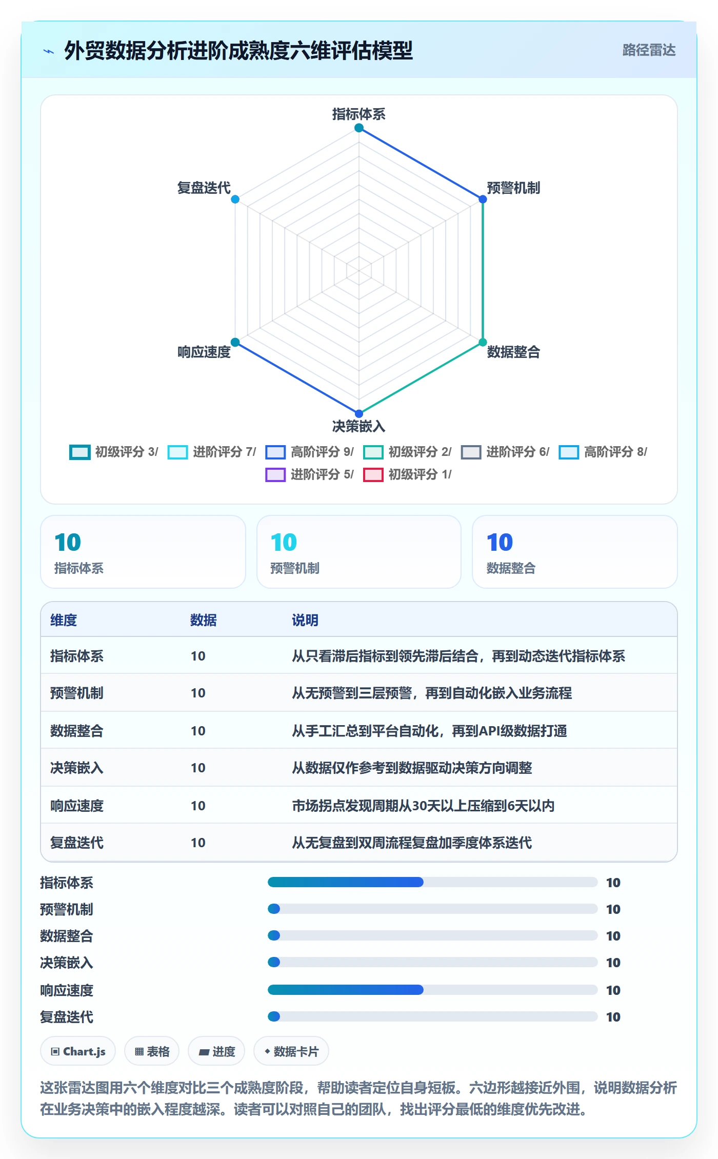 外贸数据分析平台进阶课：围绕市场趋势完善效率提升