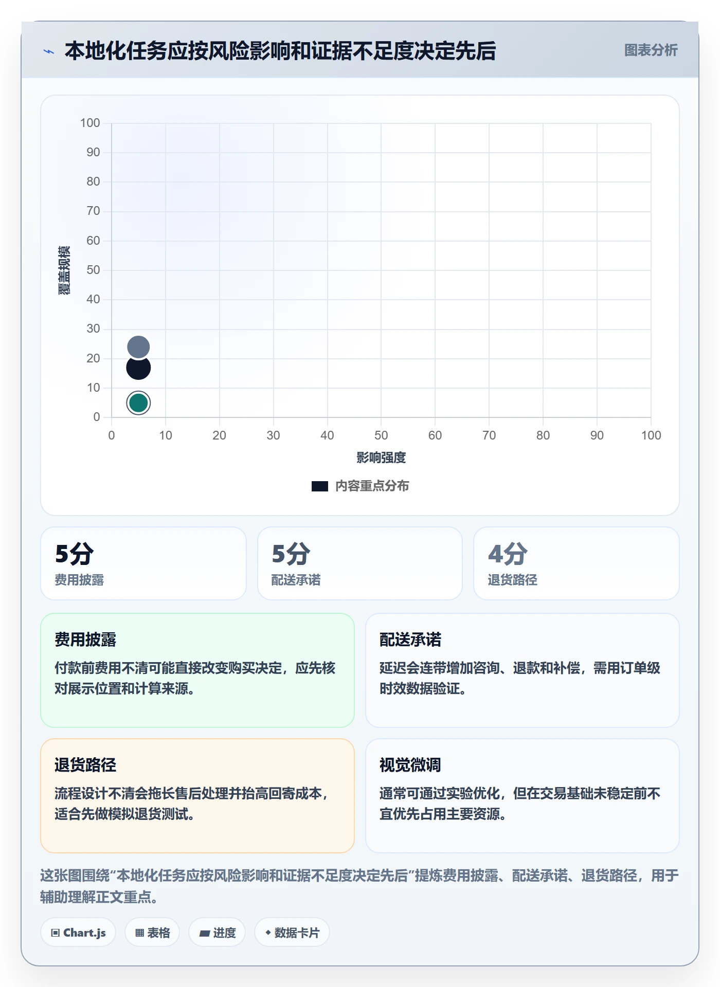 跨境电商执行标准：本地化运营环节如何体现入门指南