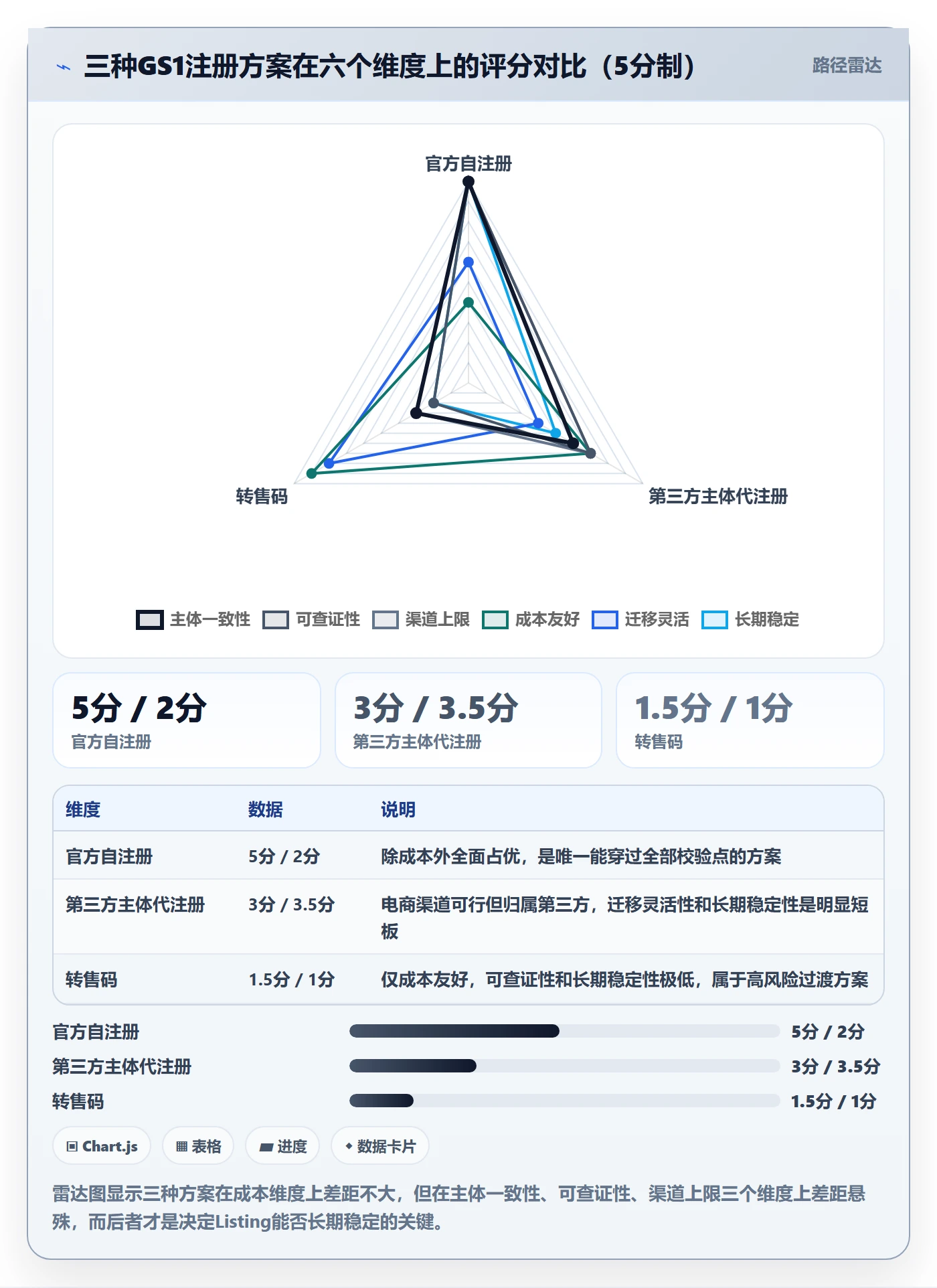 UPC码决策指南：用跨境物流判断GS1注册方案