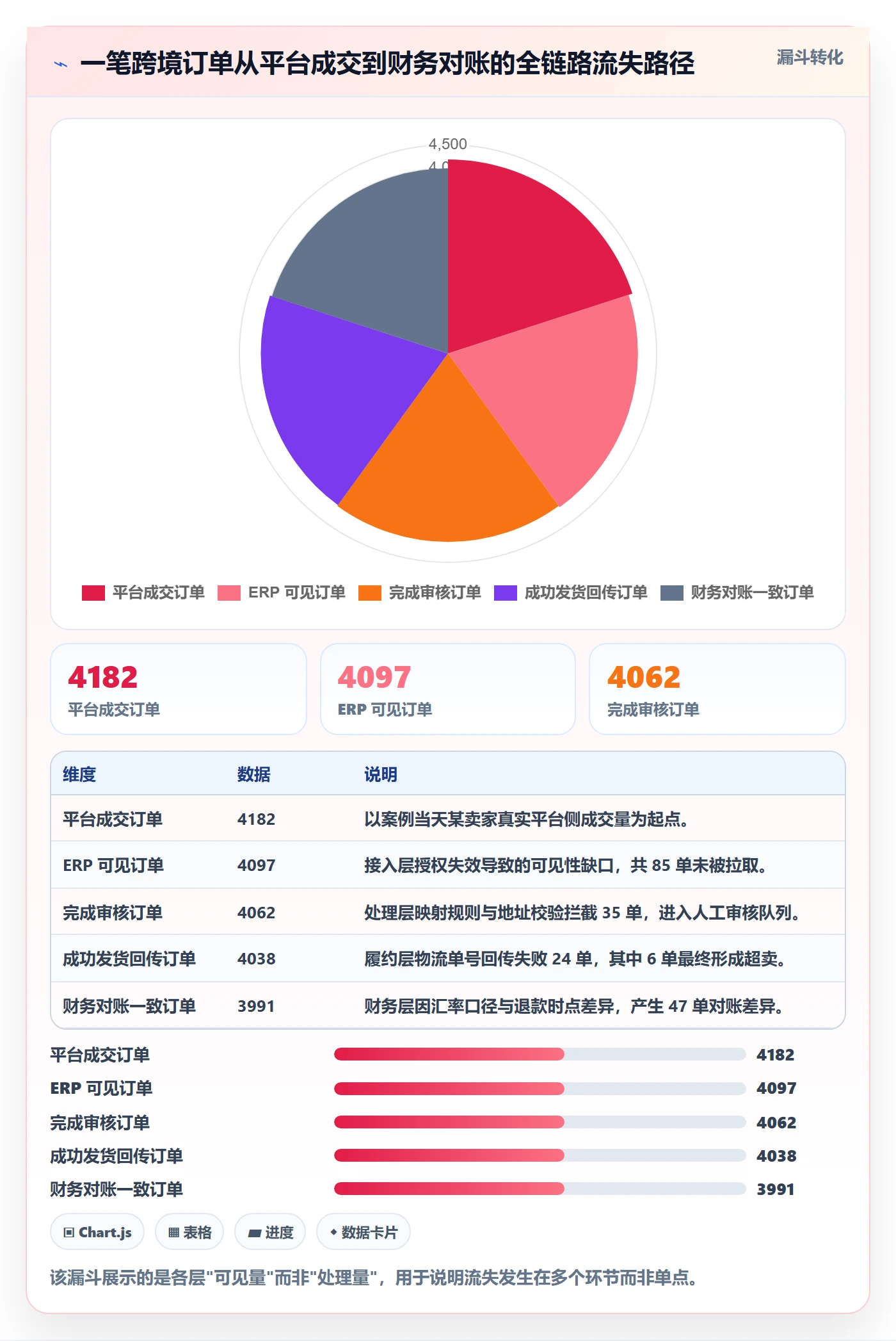 erp跨境电商怎么用？订单同步场景下的指标体系拆解