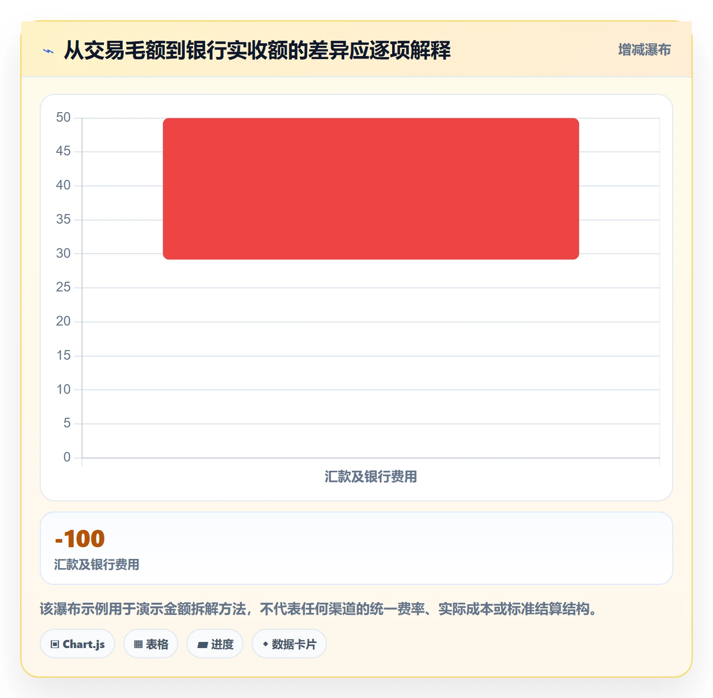 跨境电商管理模板：围绕支付结算开展回款管理