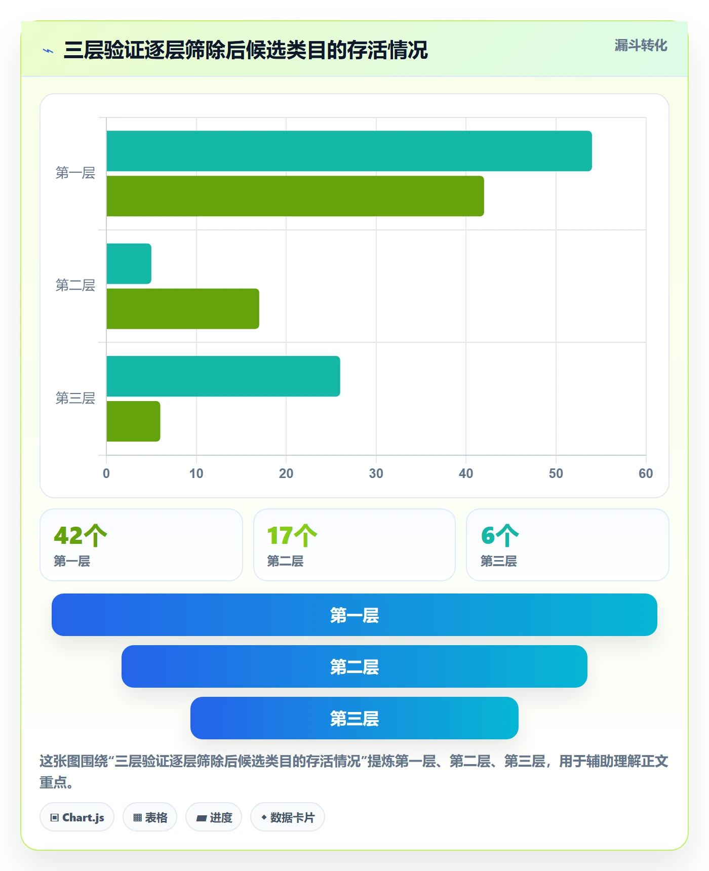 商品分析改造重点：从竞争强度推进选品策略
