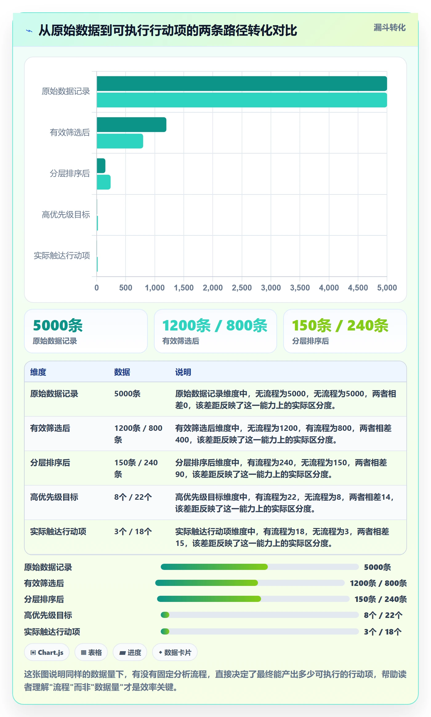 外贸数据分析平台从0到1：市场趋势的效率提升与操作要点