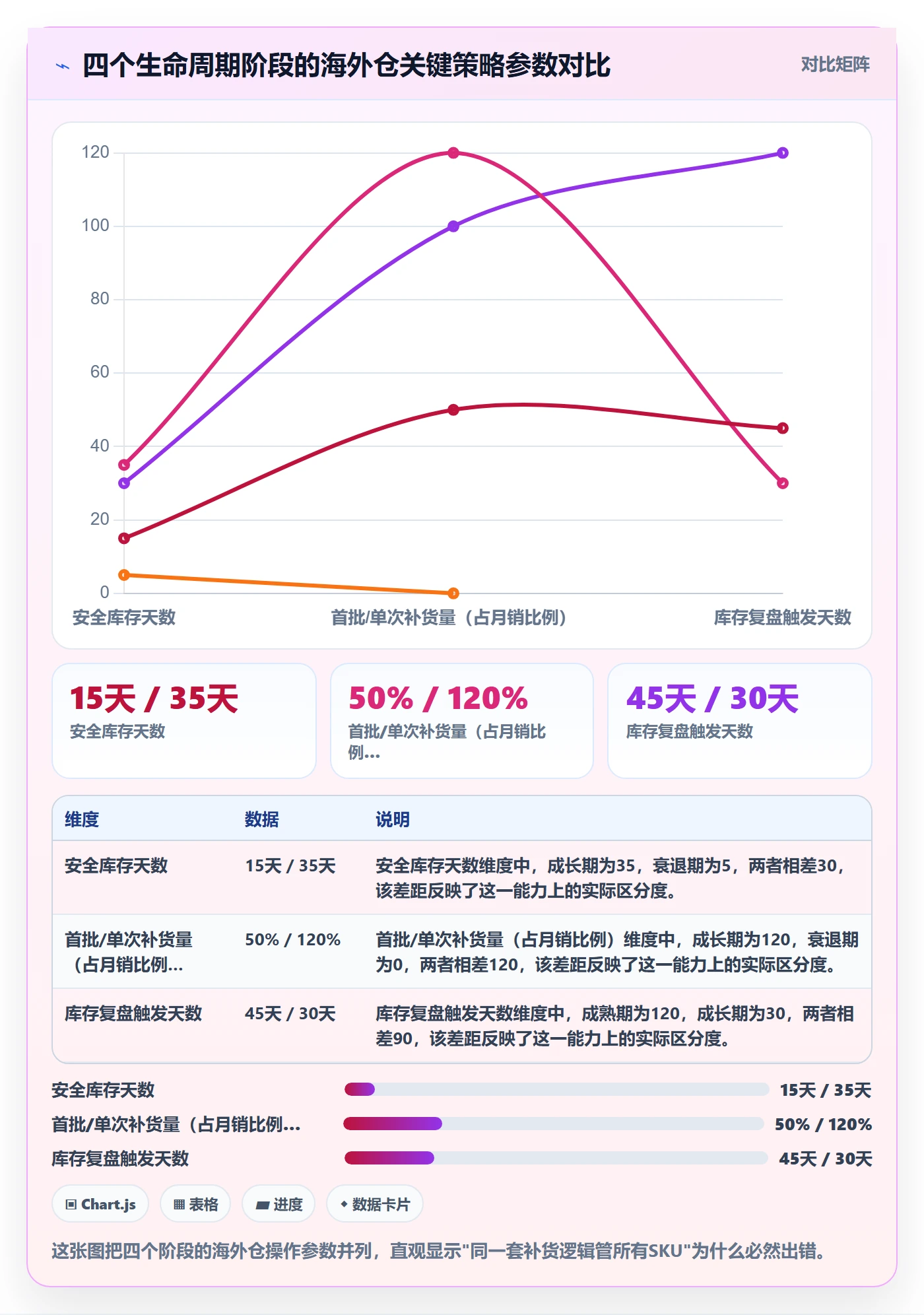 商品分析怎么落地？从生命周期讲清海外仓管理