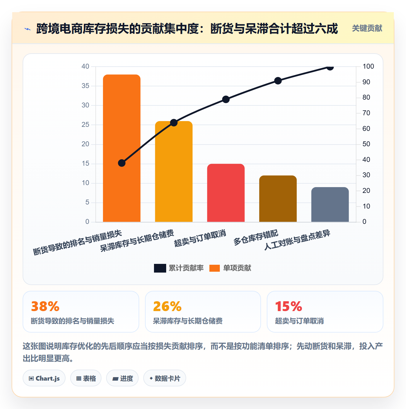 erp跨境电商怎么优化？先从库存管理的核心功能入手