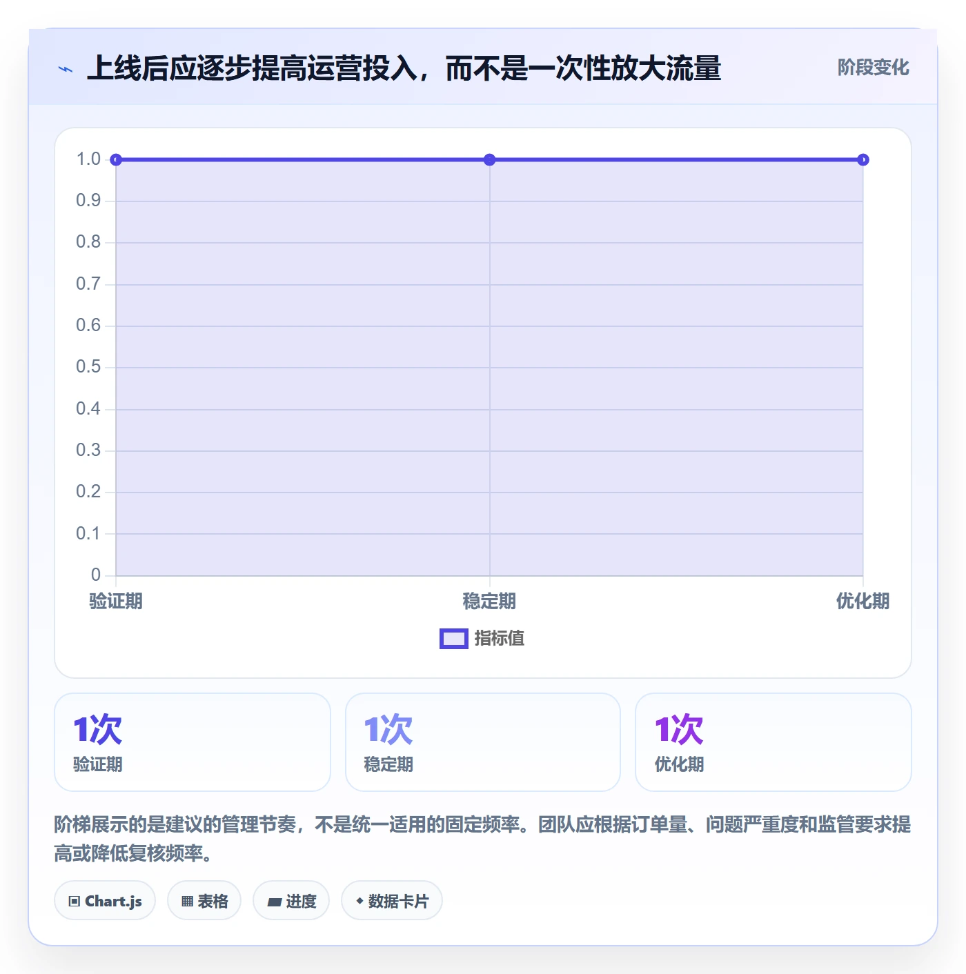 跨境电商执行标准：本地化运营环节如何体现入门指南