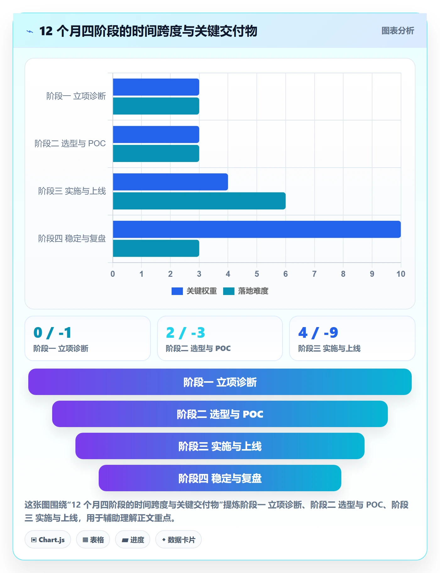 erp跨境电商从0到1:系统实施的年度规划与操作要点