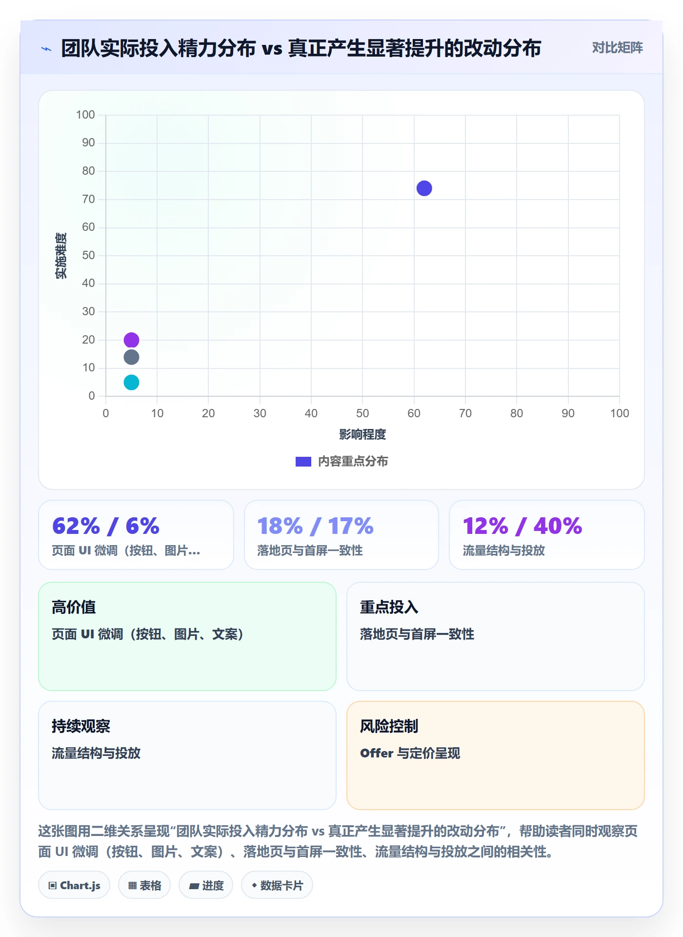 跨境电商运营工作指南：用问题清单解决转化优化问题